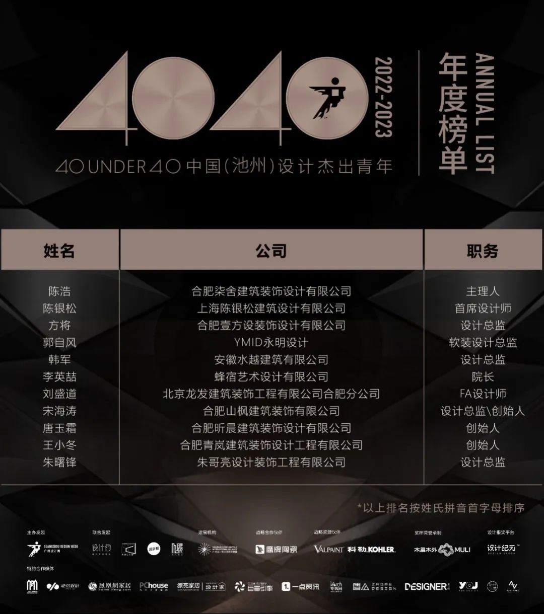 40 UNDER 40 | 打開(kāi)城市榜LIST·2，一份青年之光的榮耀榜單！(圖45)