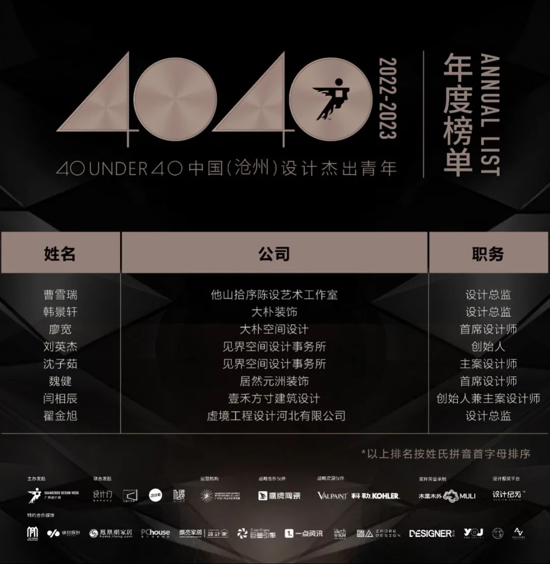 40 UNDER 40 | 打開(kāi)城市榜LIST·2，一份青年之光的榮耀榜單！(圖49)