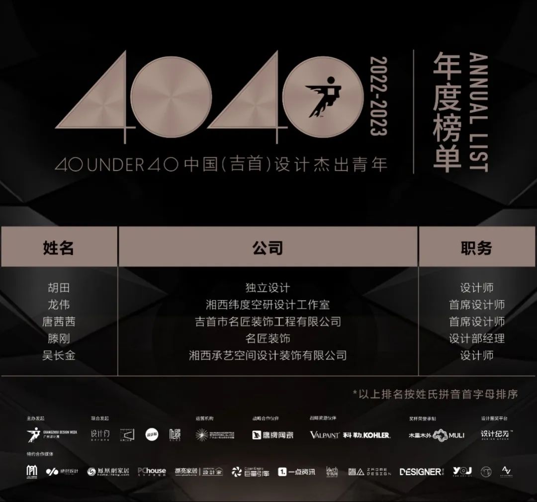 40 UNDER 40 | 打開(kāi)城市榜LIST·2，一份青年之光的榮耀榜單！(圖51)