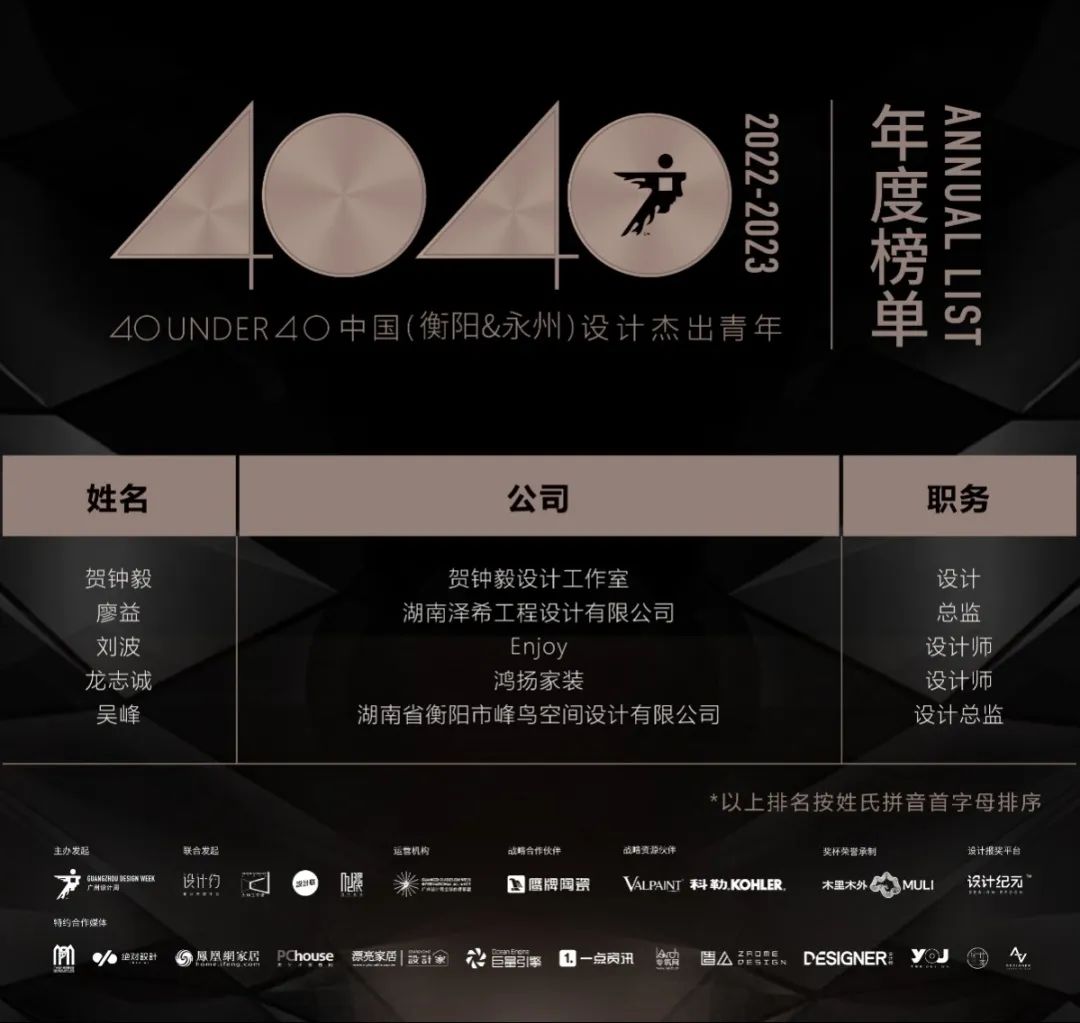 40 UNDER 40 | 打開(kāi)城市榜LIST·2，一份青年之光的榮耀榜單！(圖53)