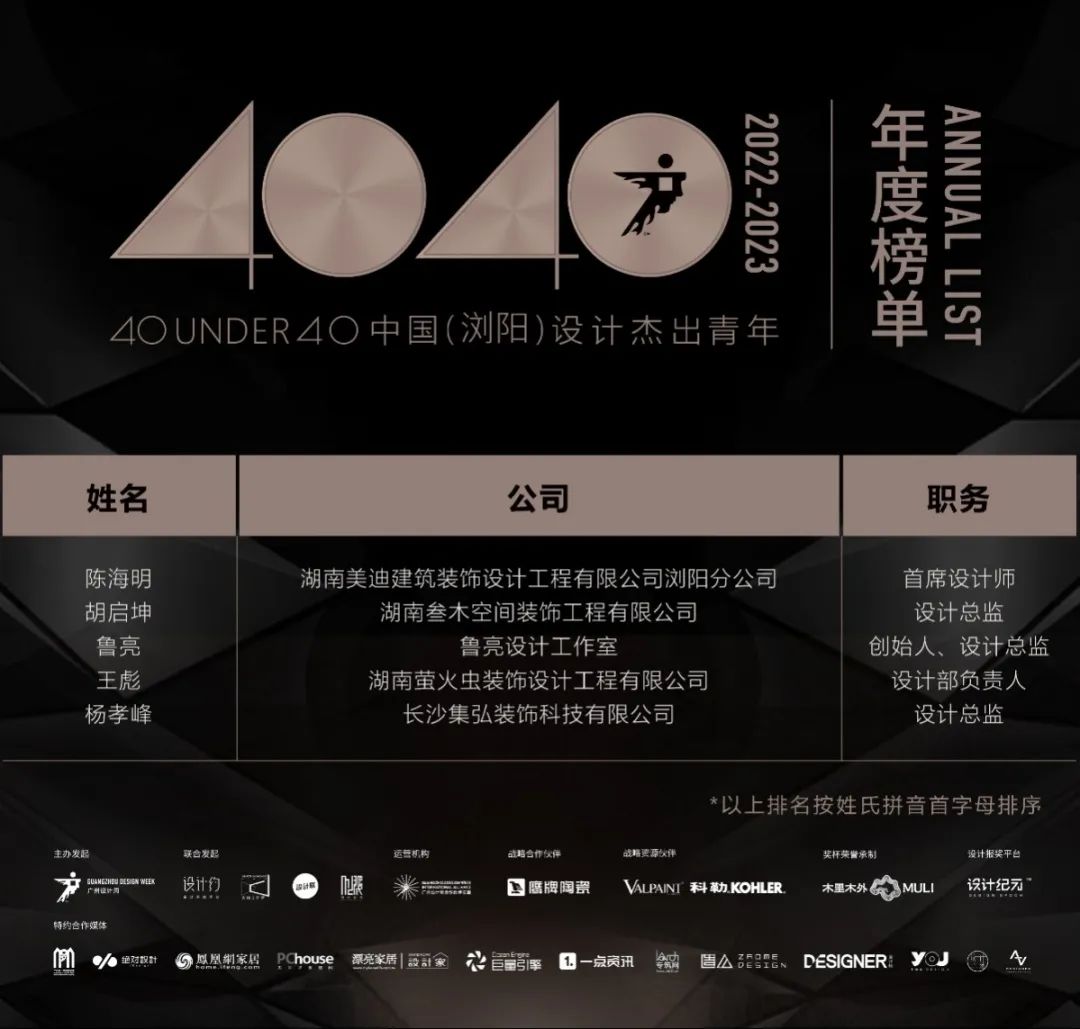 40 UNDER 40 | 打開(kāi)城市榜LIST·2，一份青年之光的榮耀榜單！(圖55)