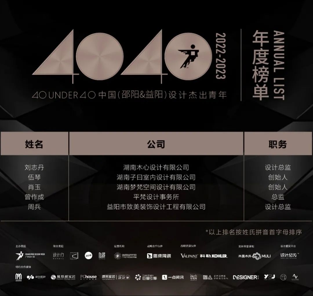 40 UNDER 40 | 打開(kāi)城市榜LIST·2，一份青年之光的榮耀榜單！(圖57)
