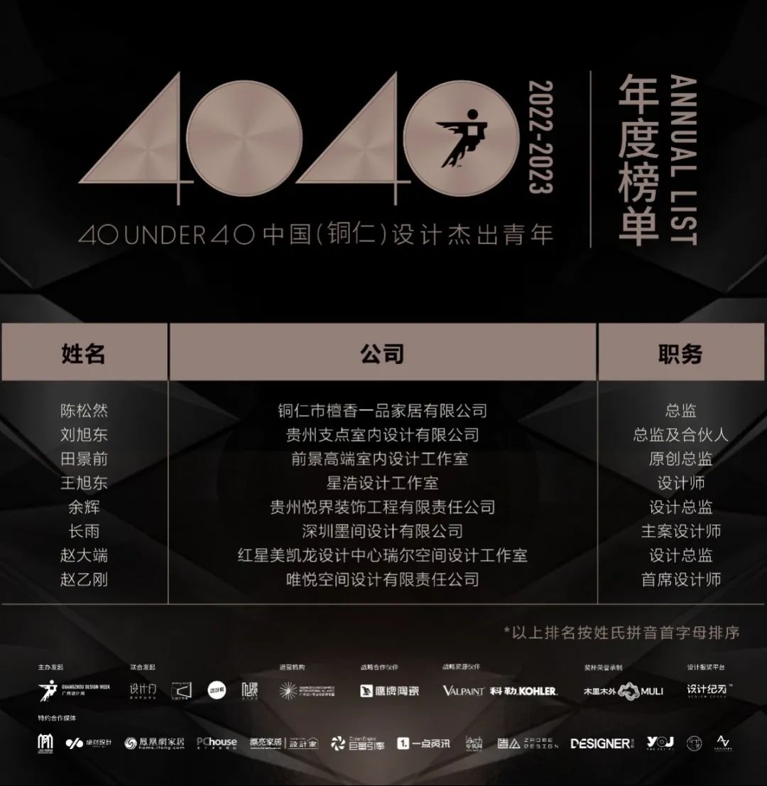 40 UNDER 40 | 打開(kāi)城市榜LIST·2，一份青年之光的榮耀榜單！(圖59)