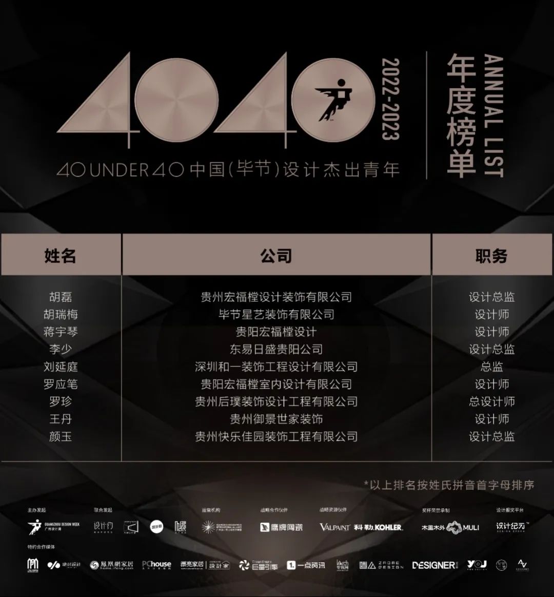40 UNDER 40 | 打開(kāi)城市榜LIST·2，一份青年之光的榮耀榜單！(圖67)
