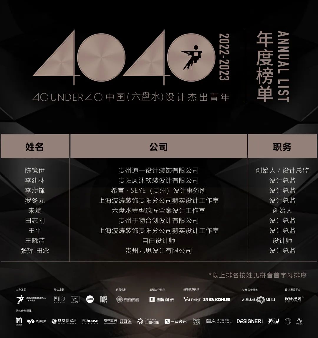 40 UNDER 40 | 打開(kāi)城市榜LIST·2，一份青年之光的榮耀榜單！(圖69)