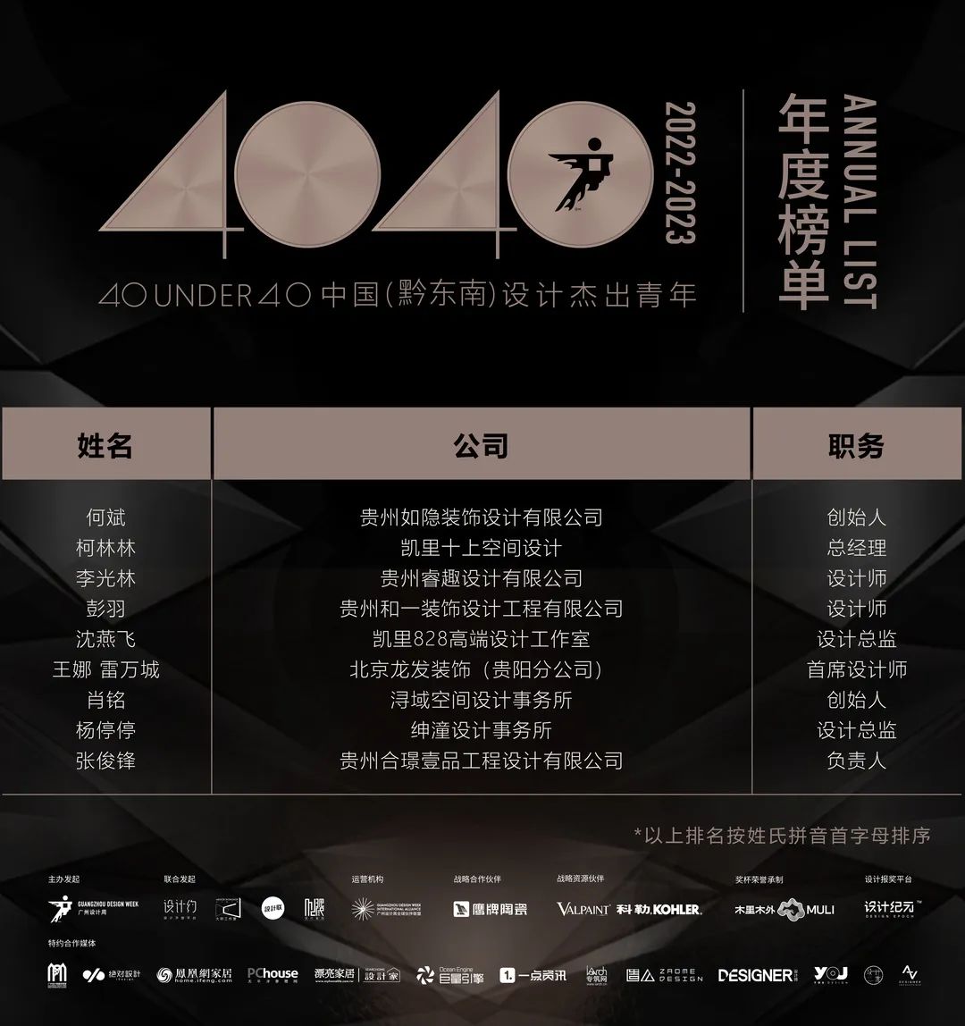 40 UNDER 40 | 打開(kāi)城市榜LIST·2，一份青年之光的榮耀榜單！(圖71)
