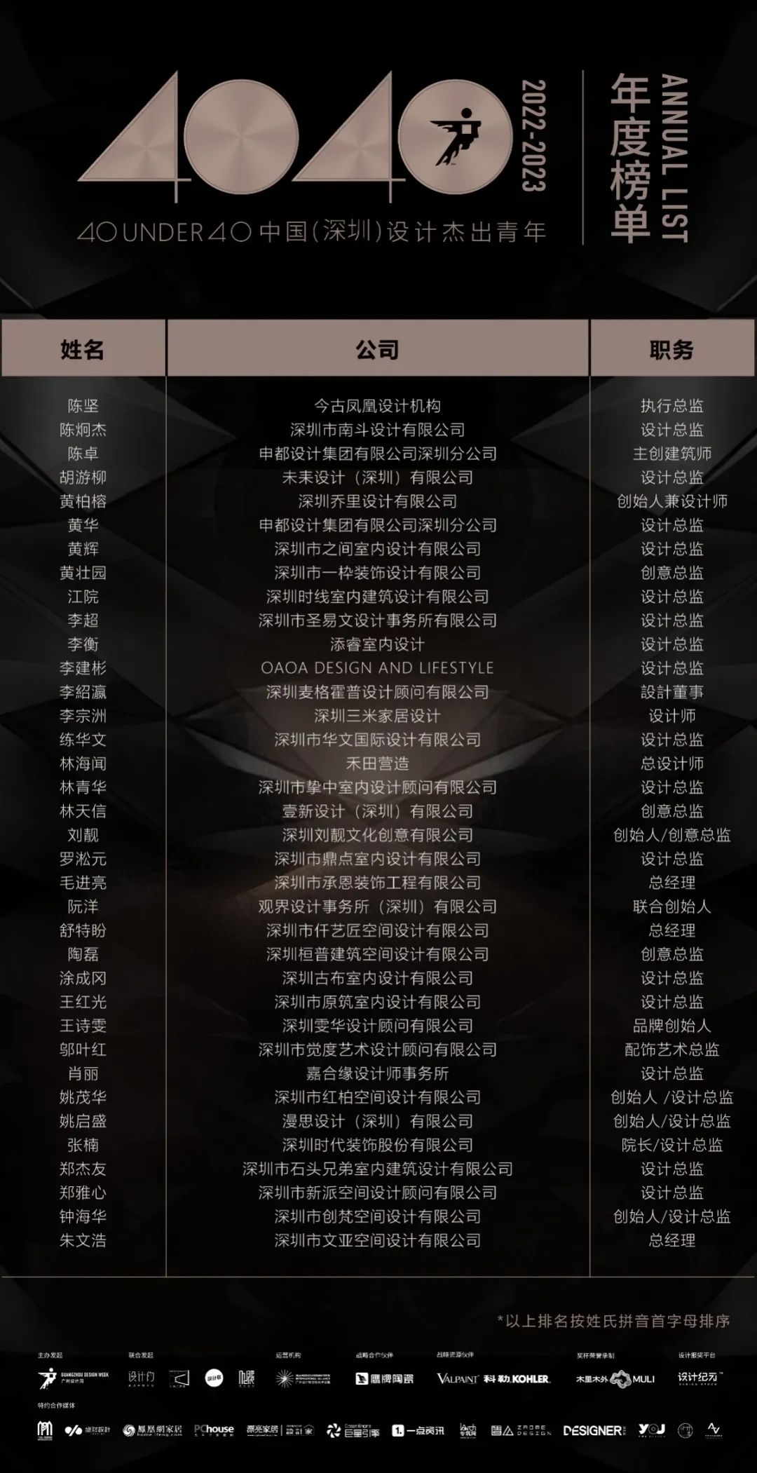 40 UNDER 40 | 榮耀再續(xù)！城市榜LIST·3重磅來襲！(圖3)