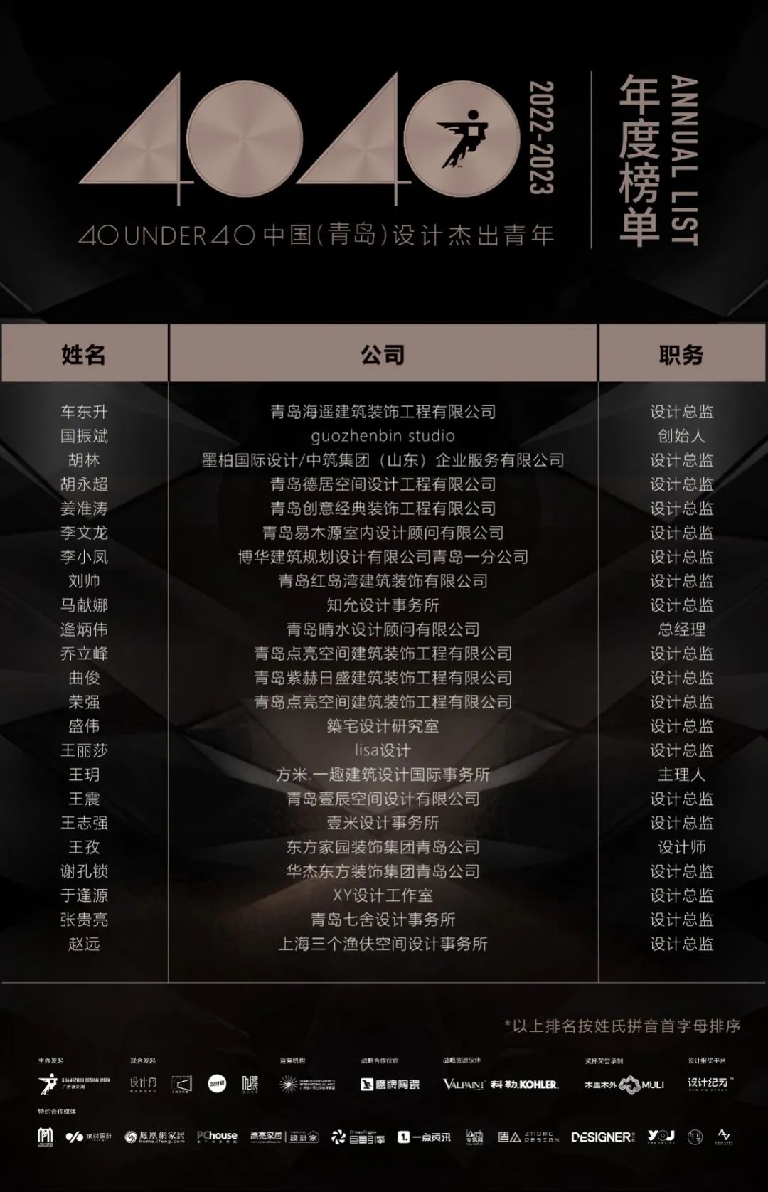 40 UNDER 40 | 榮耀再續(xù)！城市榜LIST·3重磅來襲！(圖7)