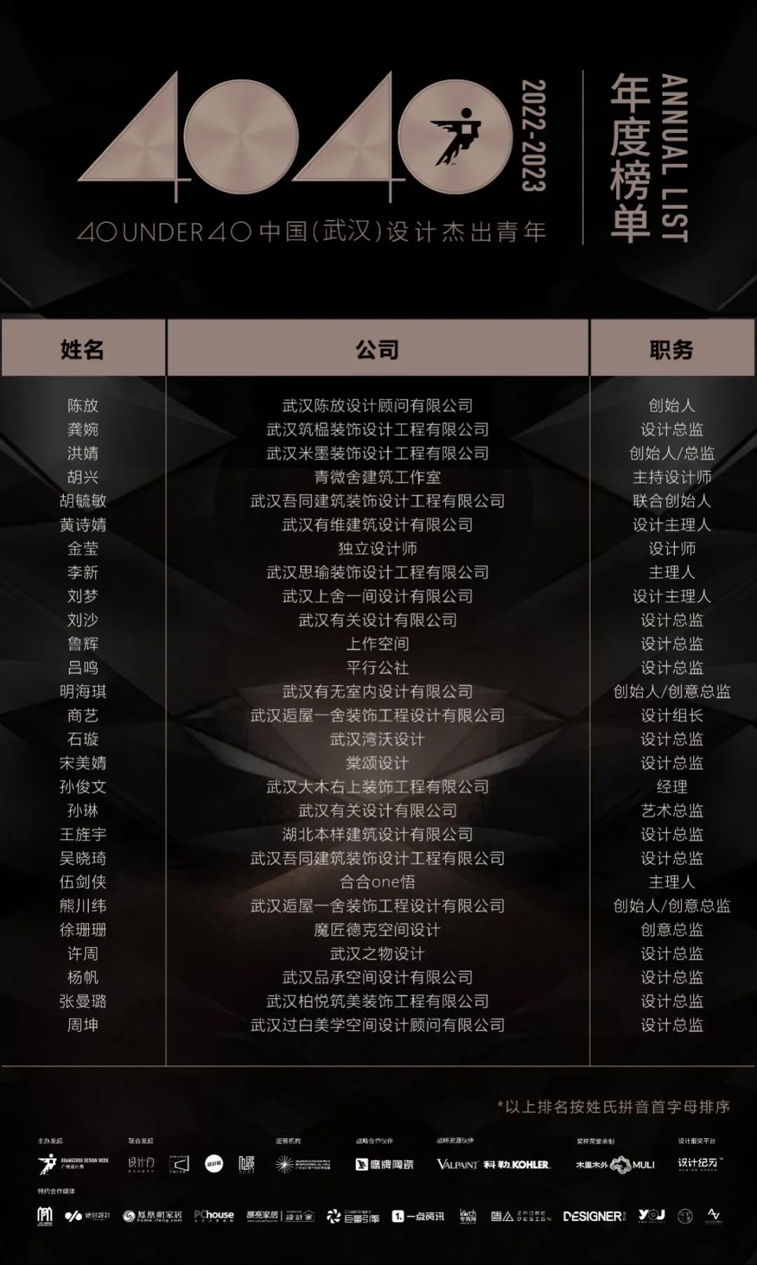 40 UNDER 40 | 榮耀再續(xù)！城市榜LIST·3重磅來襲！(圖9)