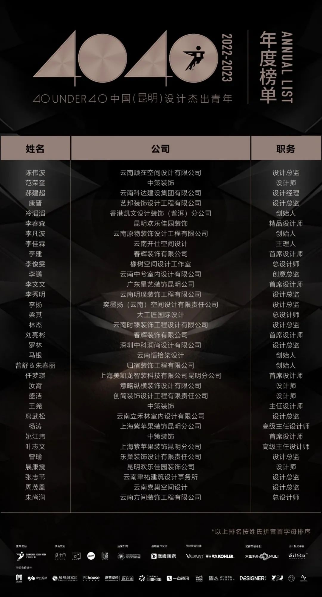 40 UNDER 40 | 榮耀再續(xù)！城市榜LIST·3重磅來襲！(圖11)