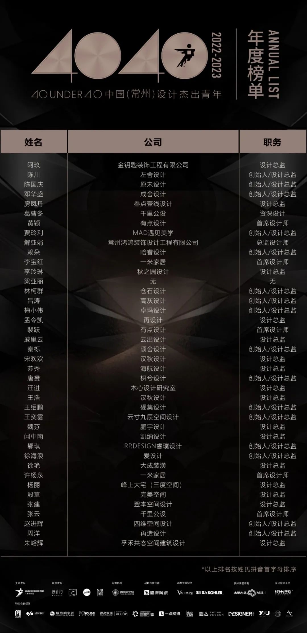 40 UNDER 40 | 榮耀再續(xù)！城市榜LIST·3重磅來襲！(圖13)