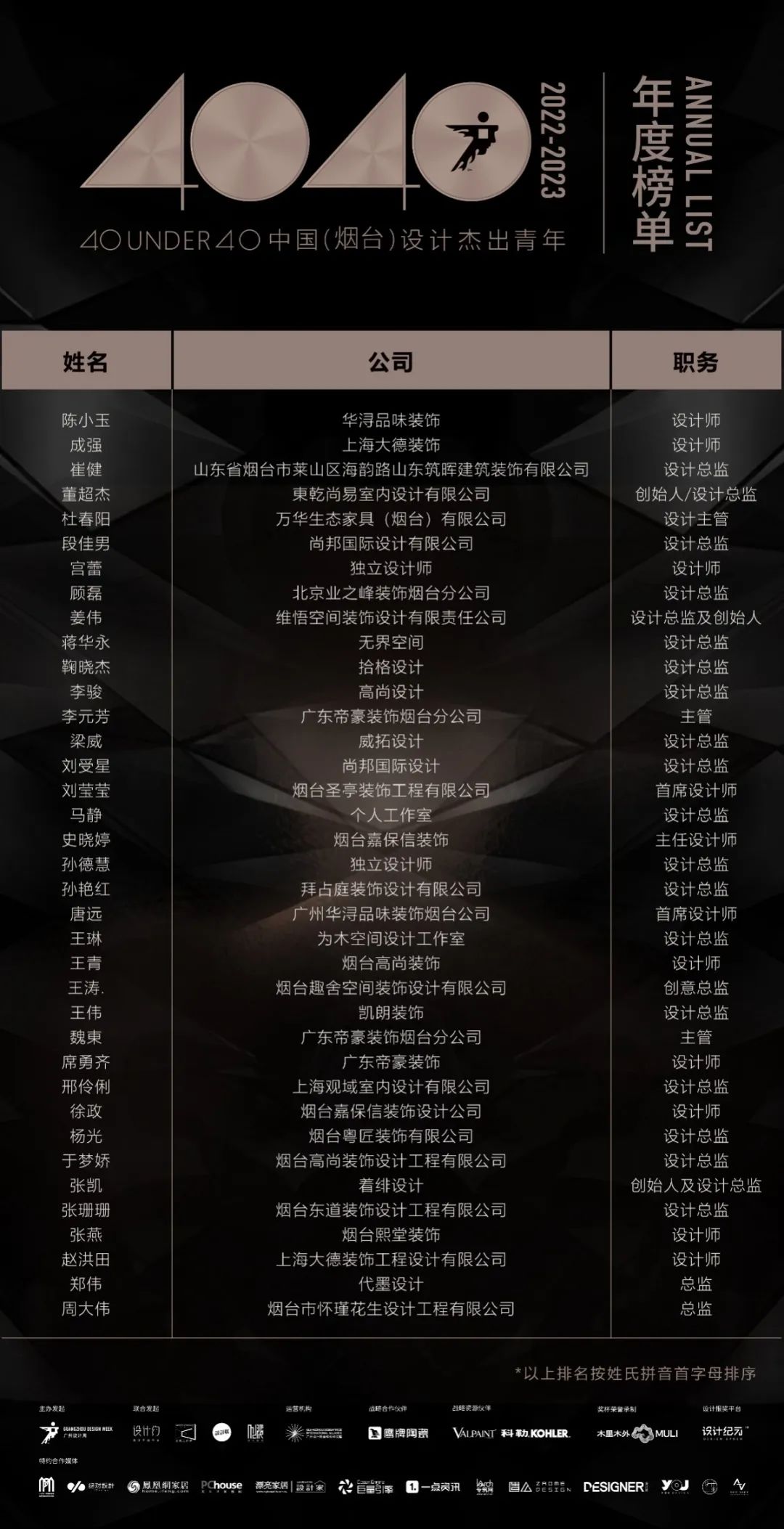 40 UNDER 40 | 榮耀再續(xù)！城市榜LIST·3重磅來襲！(圖15)