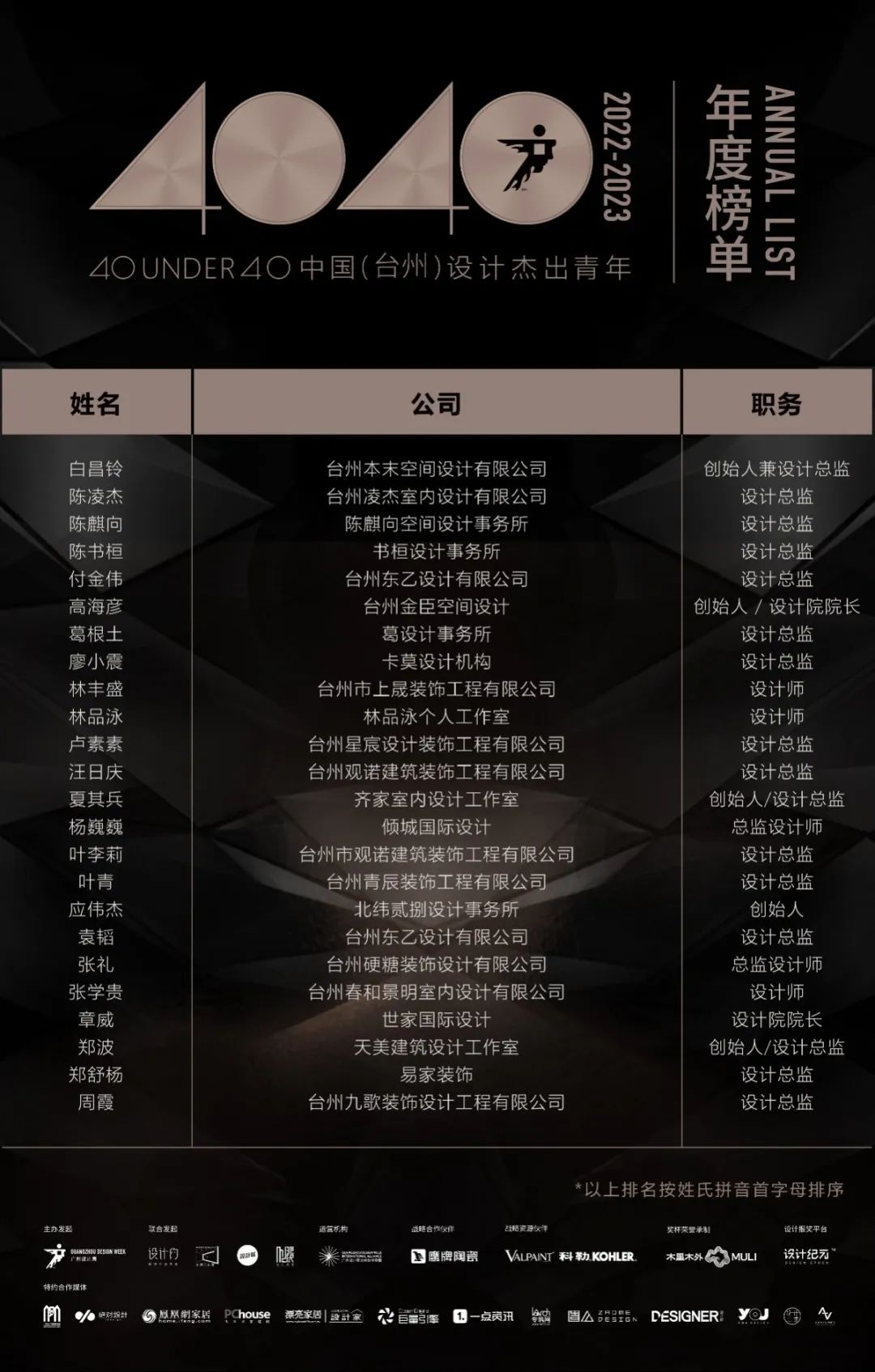40 UNDER 40 | 榮耀再續(xù)！城市榜LIST·3重磅來襲！(圖17)