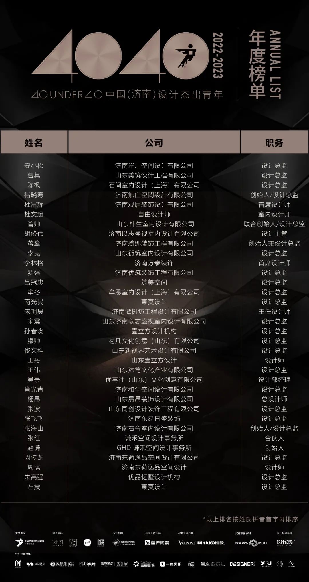 40 UNDER 40 | 榮耀再續(xù)！城市榜LIST·3重磅來襲！(圖19)