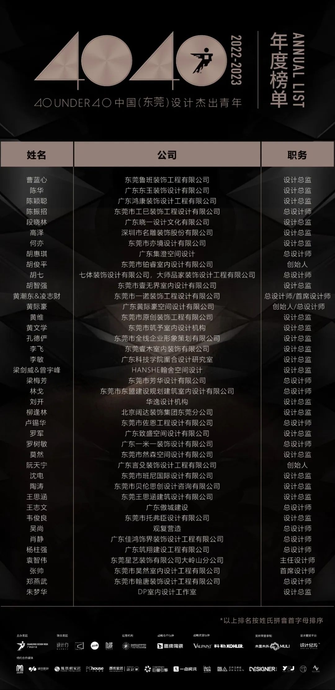 40 UNDER 40 | 榮耀再續(xù)！城市榜LIST·3重磅來襲！(圖23)