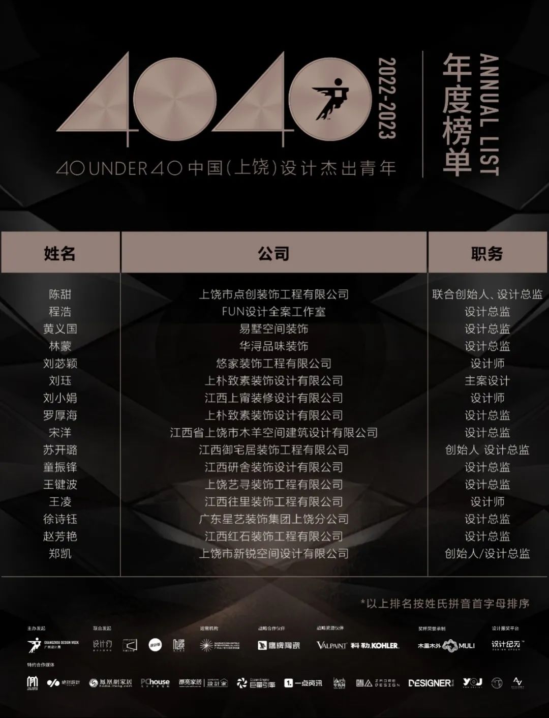 40 UNDER 40 | 榮耀再續(xù)！城市榜LIST·3重磅來襲！(圖29)