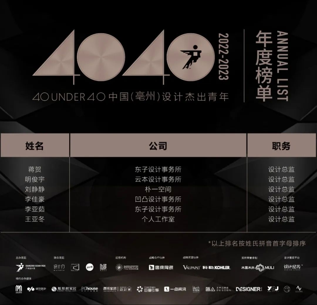 40 UNDER 40 | 榮耀再續(xù)！城市榜LIST·3重磅來襲！(圖33)