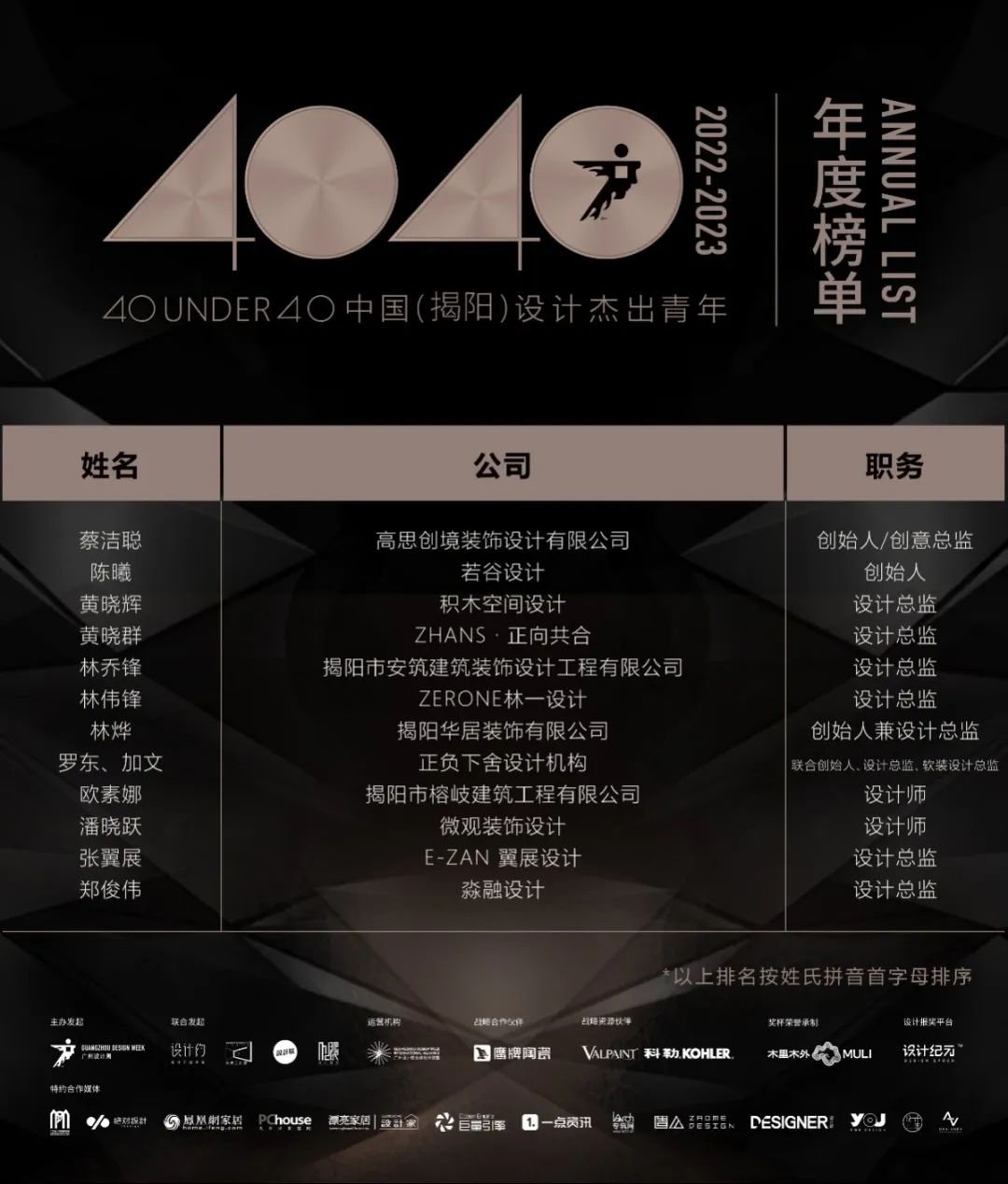 40 UNDER 40 | 榮耀再續(xù)！城市榜LIST·3重磅來襲！(圖35)