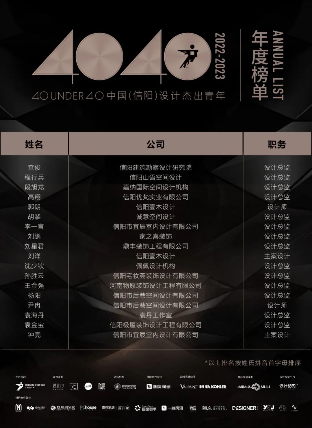 40 UNDER 40 | 榮耀再續(xù)！城市榜LIST·3重磅來襲！(圖39)