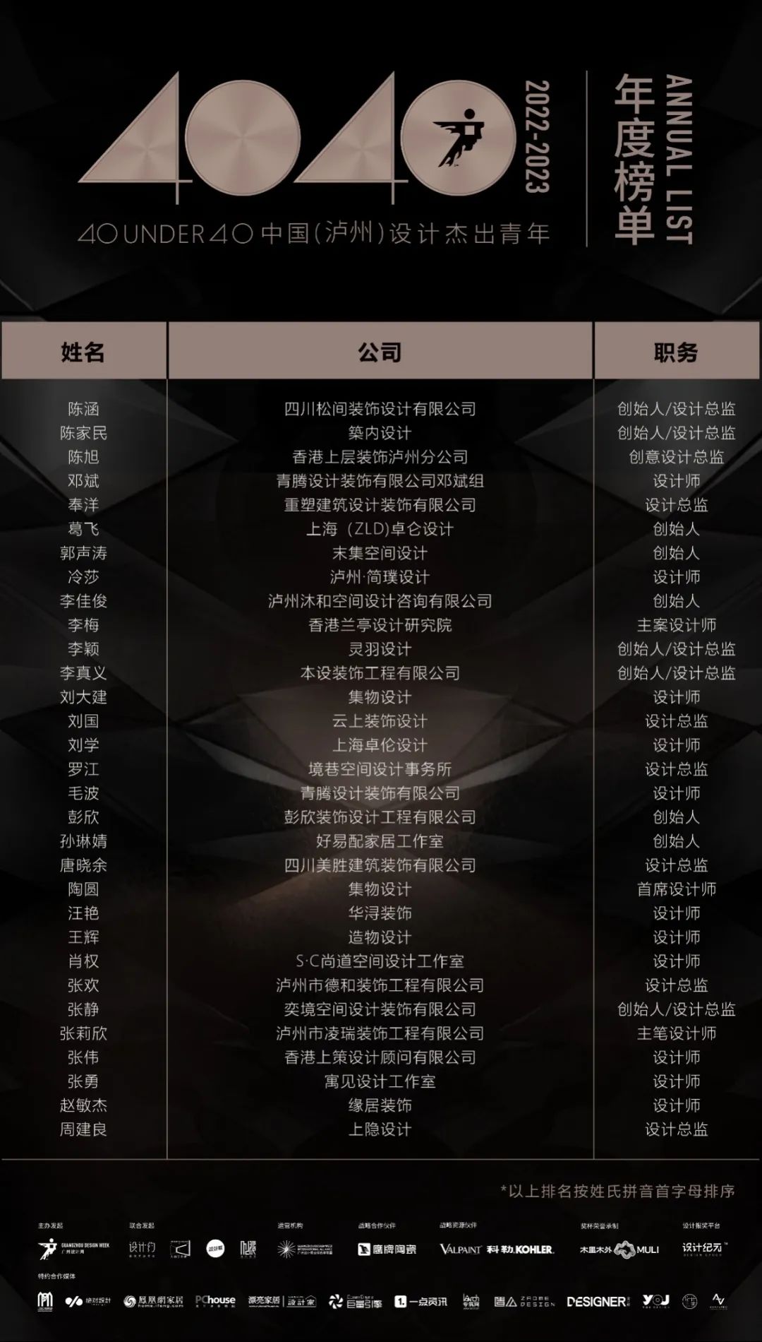 40 UNDER 40 | 榮耀再續(xù)！城市榜LIST·3重磅來襲！(圖43)