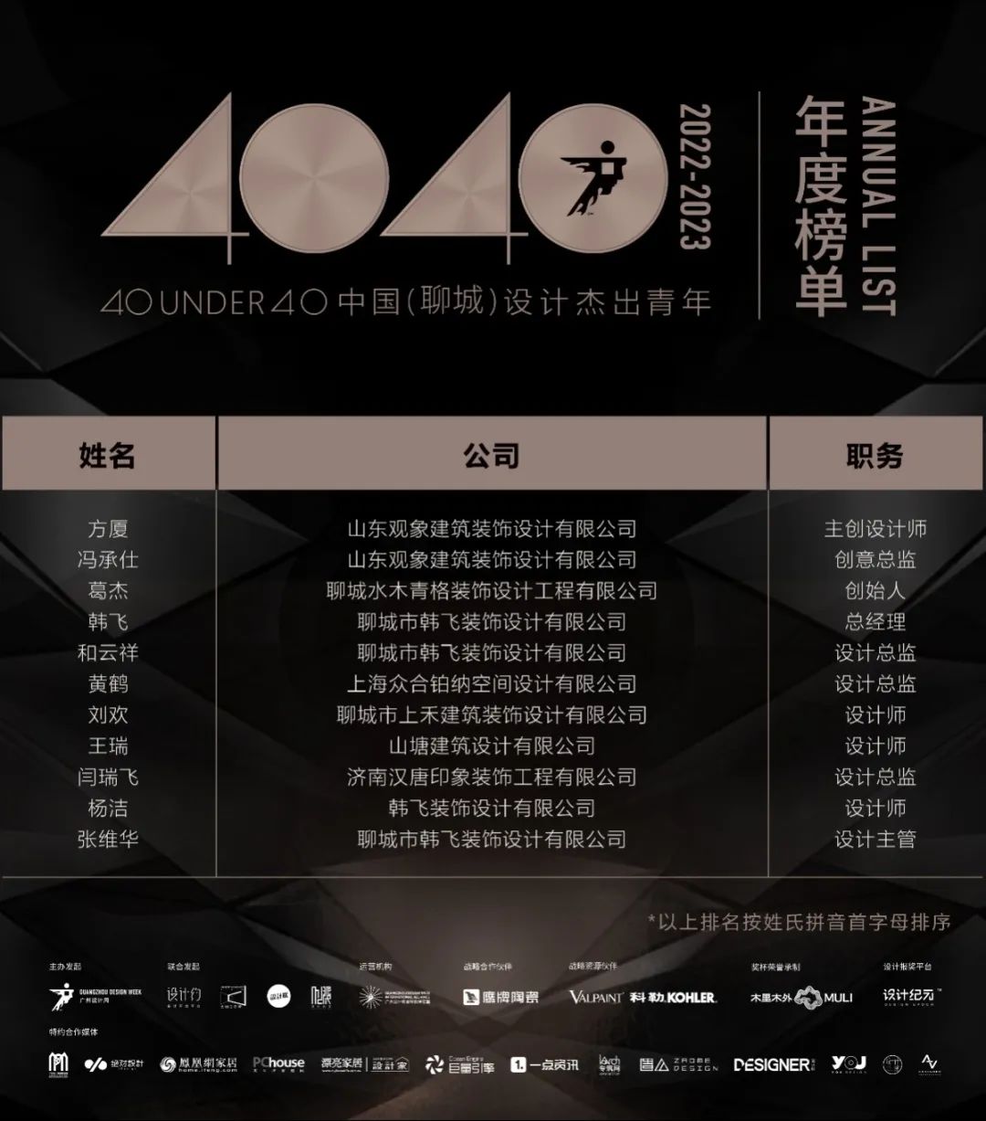 40 UNDER 40 | 榮耀再續(xù)！城市榜LIST·3重磅來襲！(圖45)
