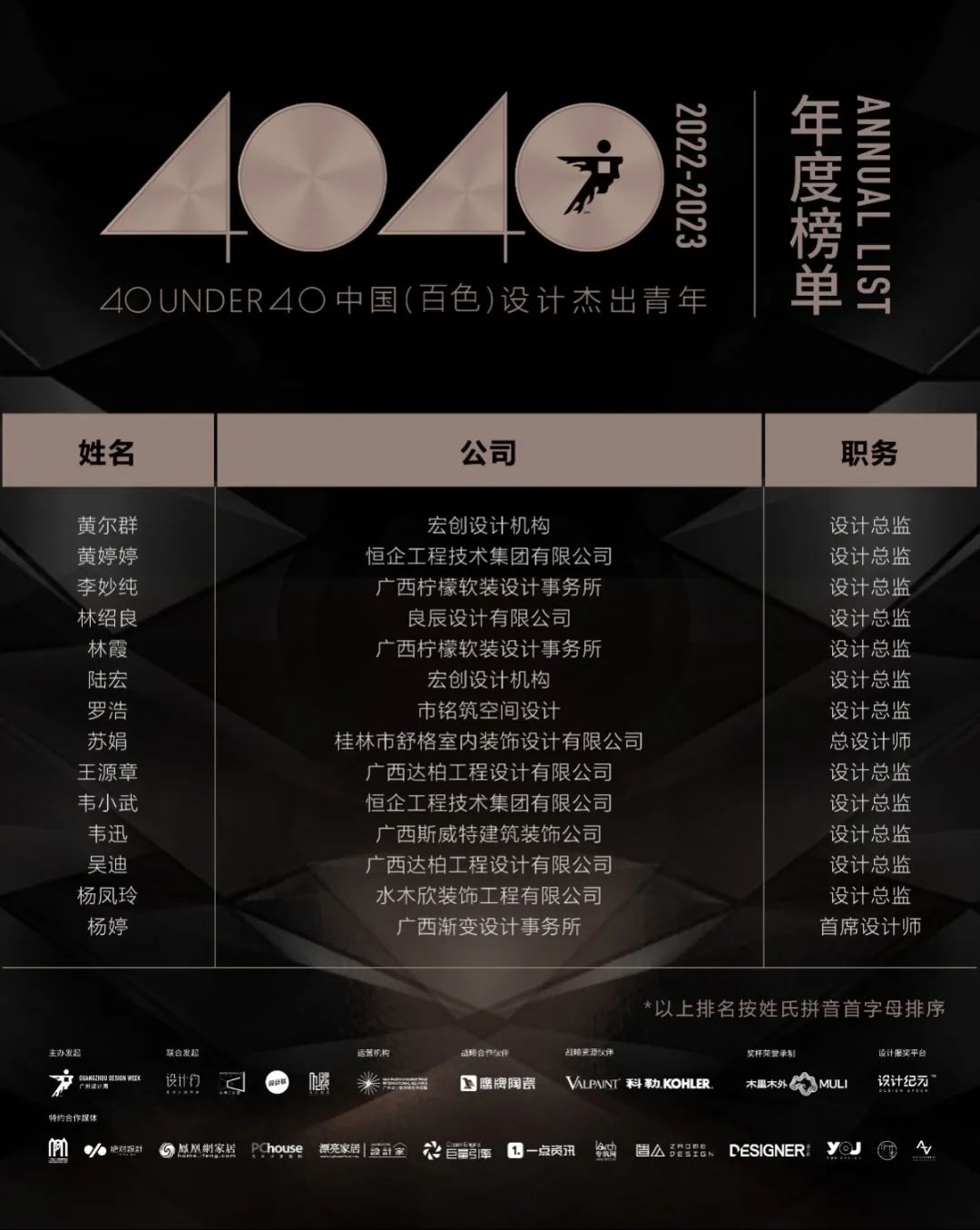 40 UNDER 40 | 再續(xù)輝煌！城市榜LIST·4重磅揭曉！(圖3)