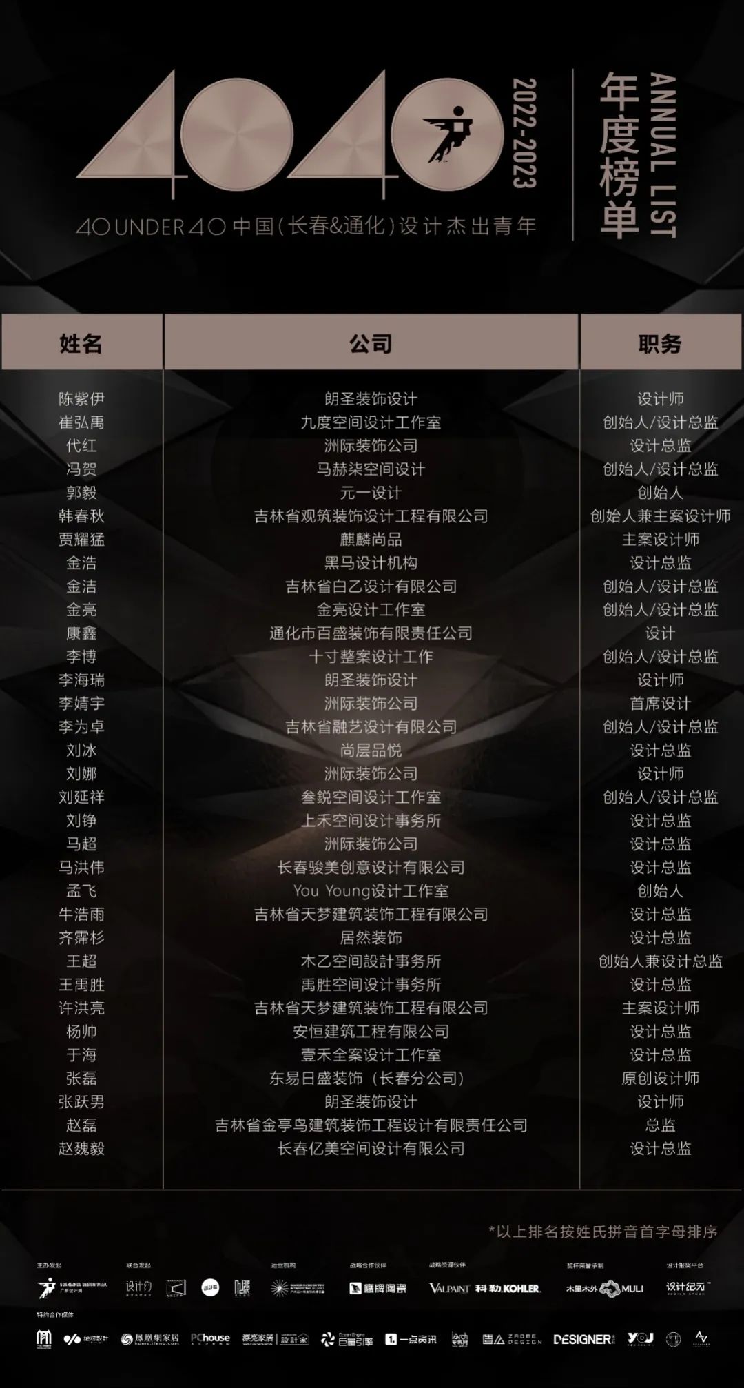 40 UNDER 40 | 再續(xù)輝煌！城市榜LIST·4重磅揭曉！(圖7)