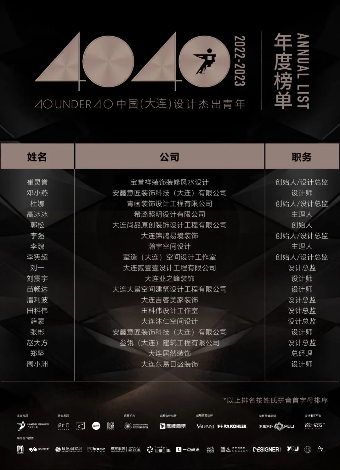 40 UNDER 40 | 再續(xù)輝煌！城市榜LIST·4重磅揭曉！(圖11)