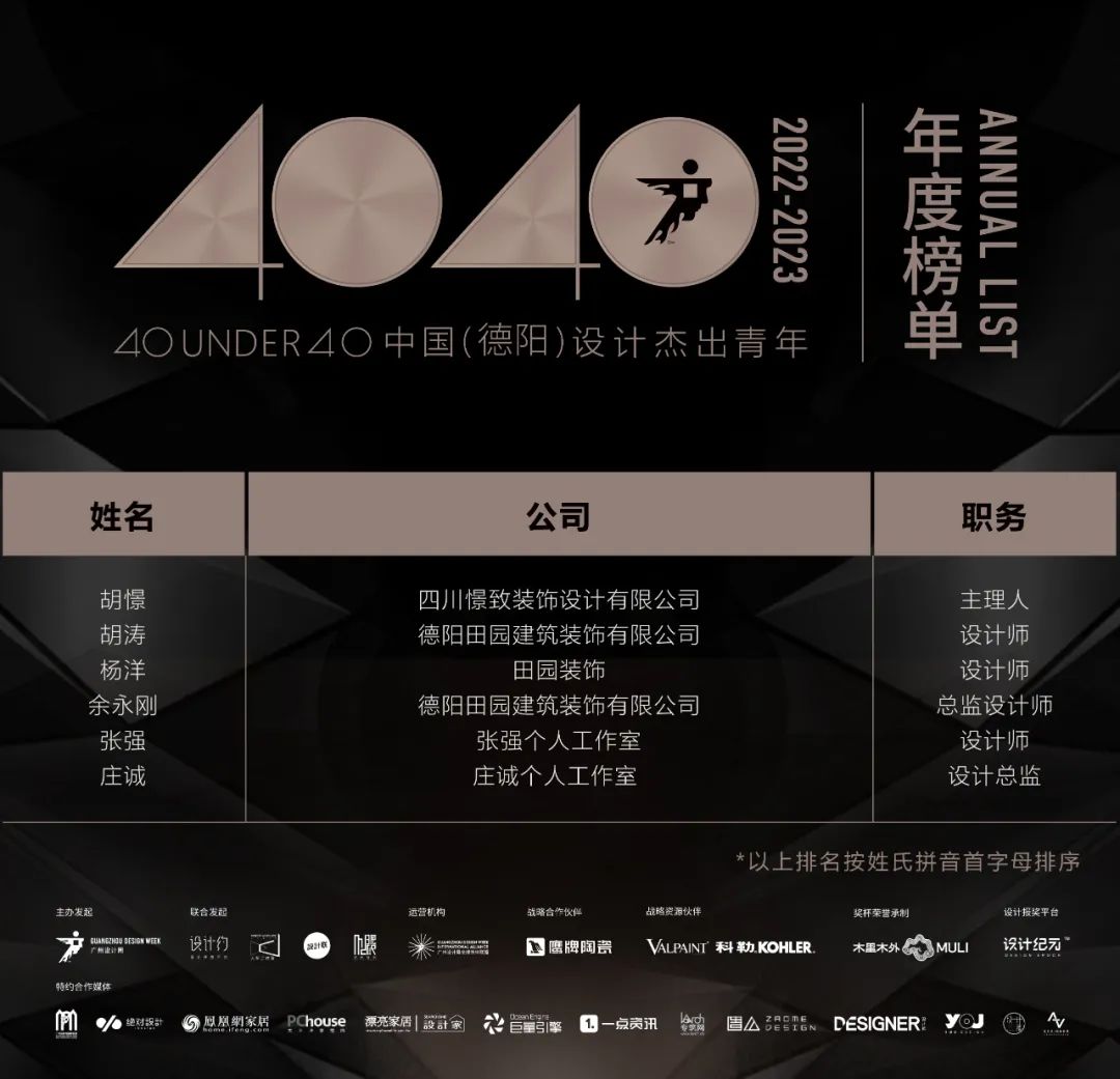 40 UNDER 40 | 再續(xù)輝煌！城市榜LIST·4重磅揭曉！(圖15)