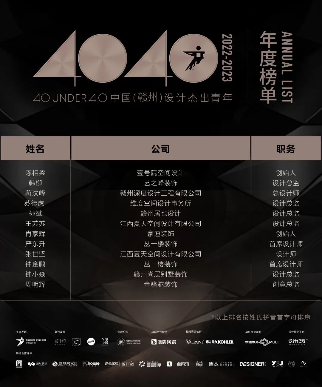 40 UNDER 40 | 再續(xù)輝煌！城市榜LIST·4重磅揭曉！(圖21)