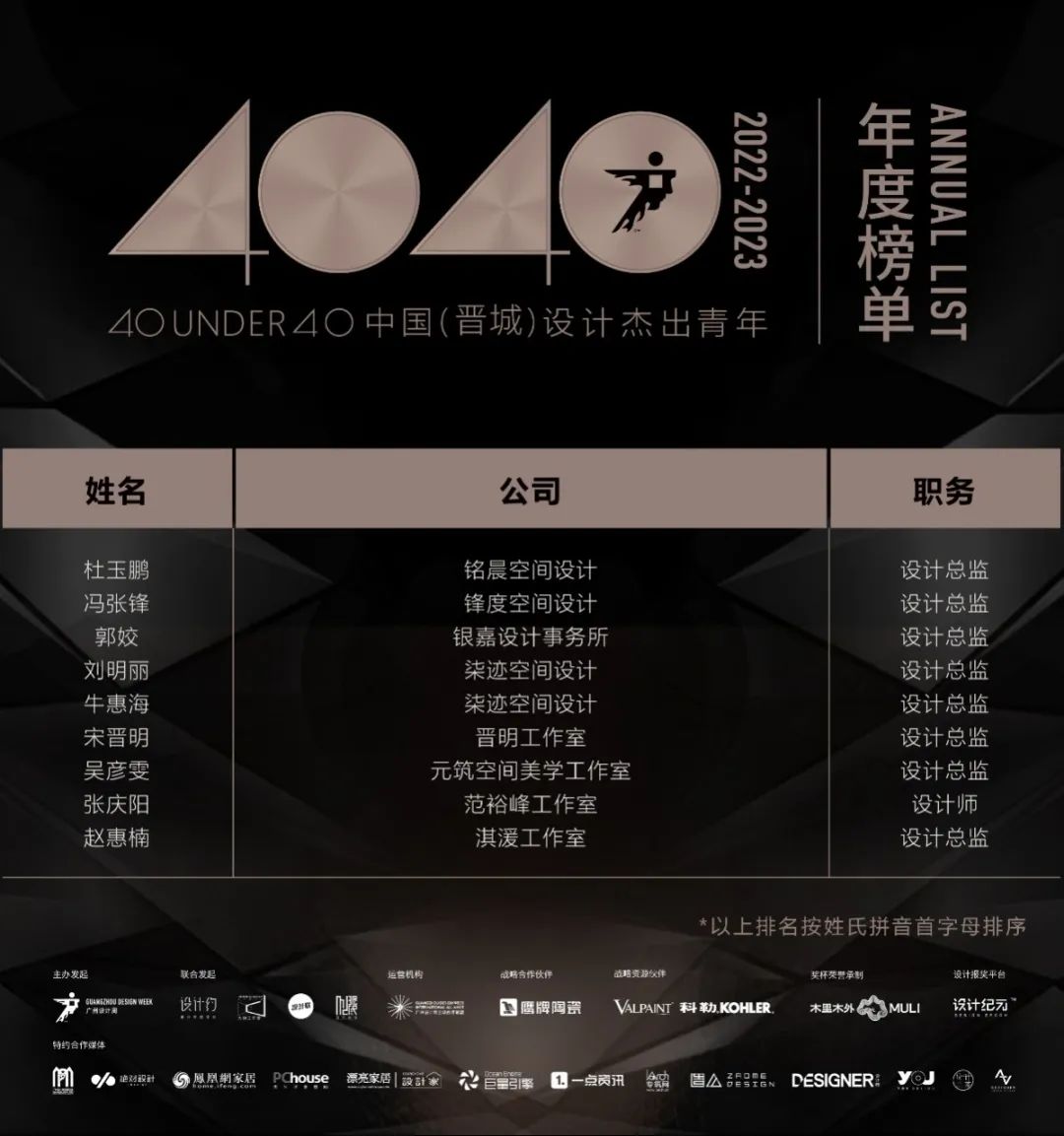 40 UNDER 40 | 再續(xù)輝煌！城市榜LIST·4重磅揭曉！(圖29)