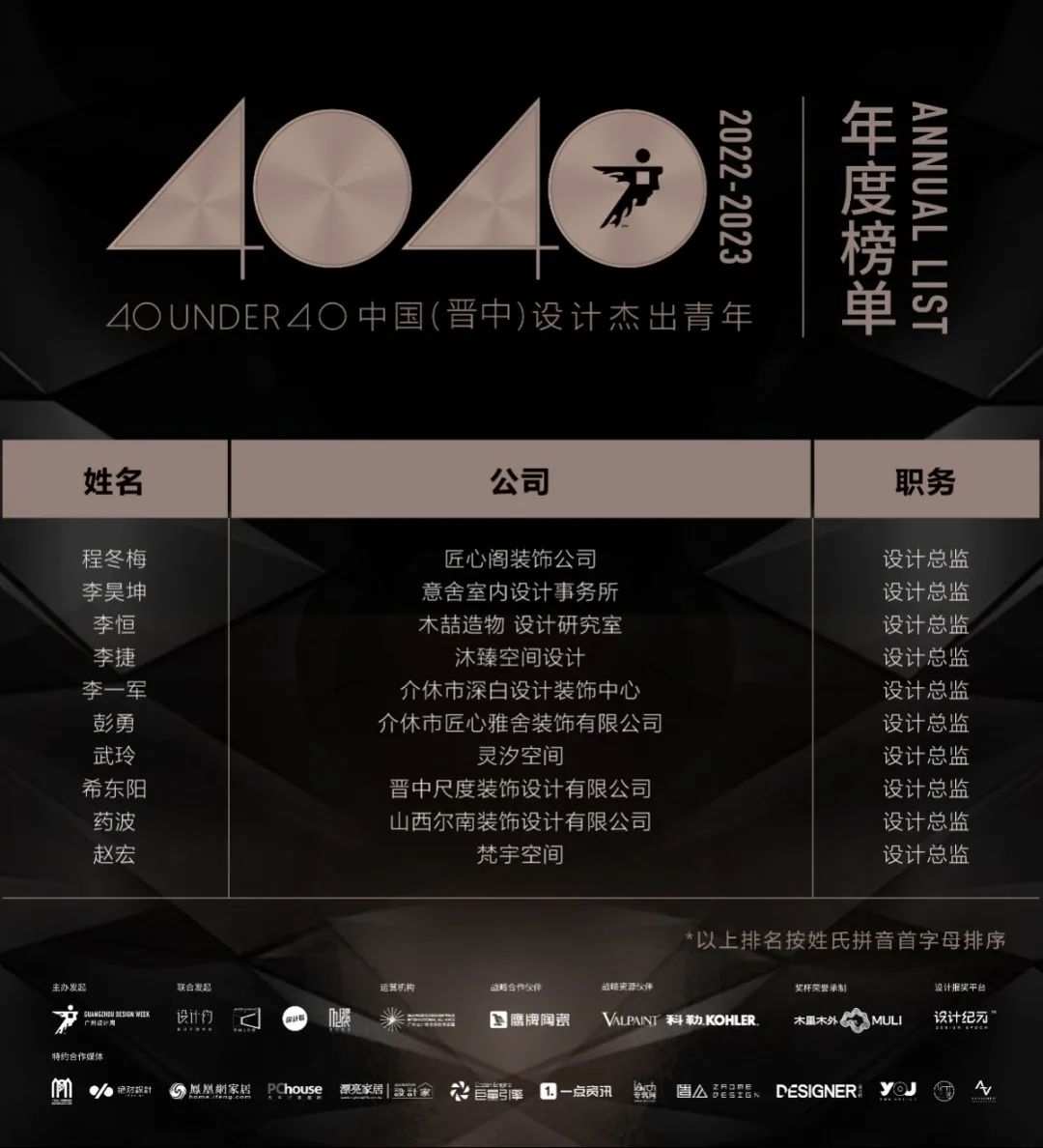 40 UNDER 40 | 再續(xù)輝煌！城市榜LIST·4重磅揭曉！(圖31)