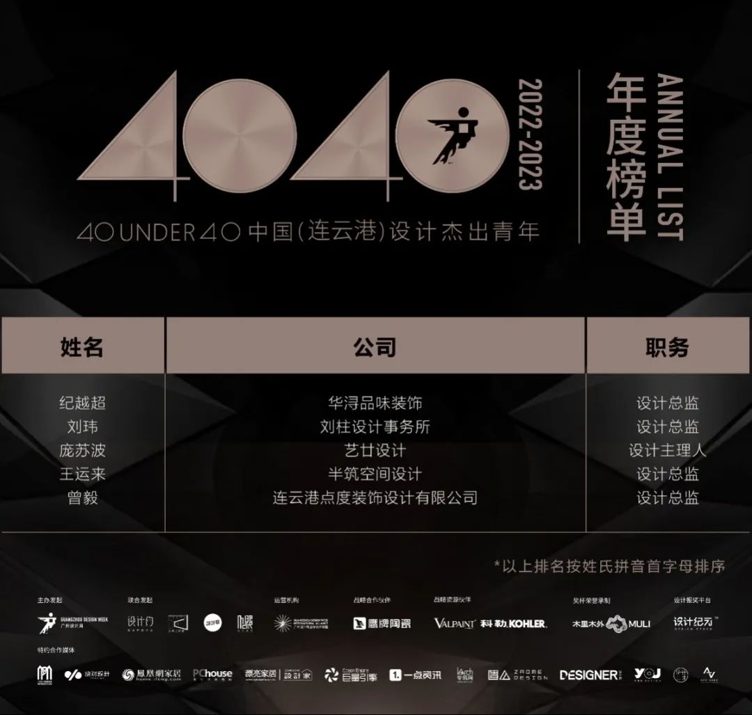40 UNDER 40 | 再續(xù)輝煌！城市榜LIST·4重磅揭曉！(圖33)