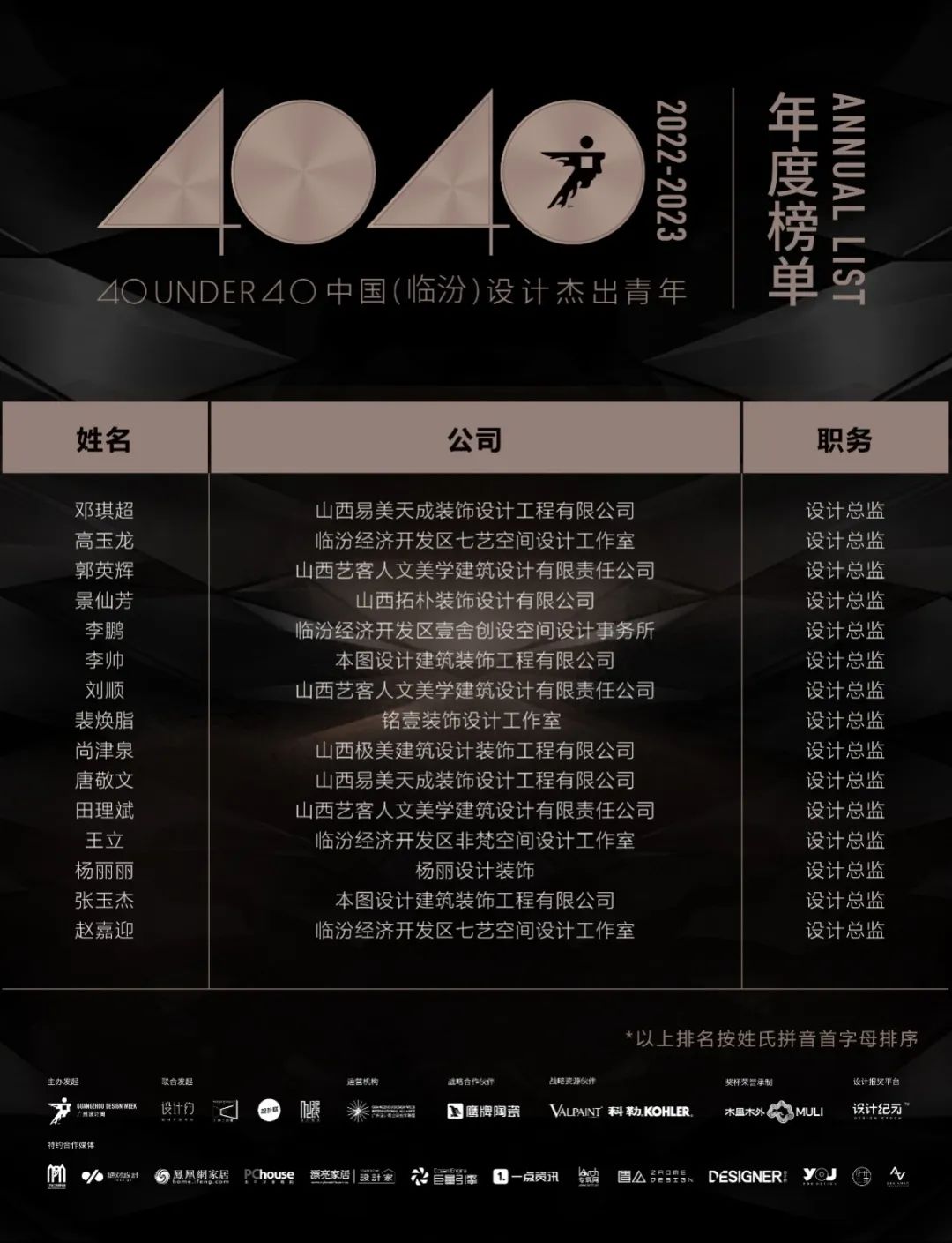 40 UNDER 40 | 再續(xù)輝煌！城市榜LIST·4重磅揭曉！(圖35)