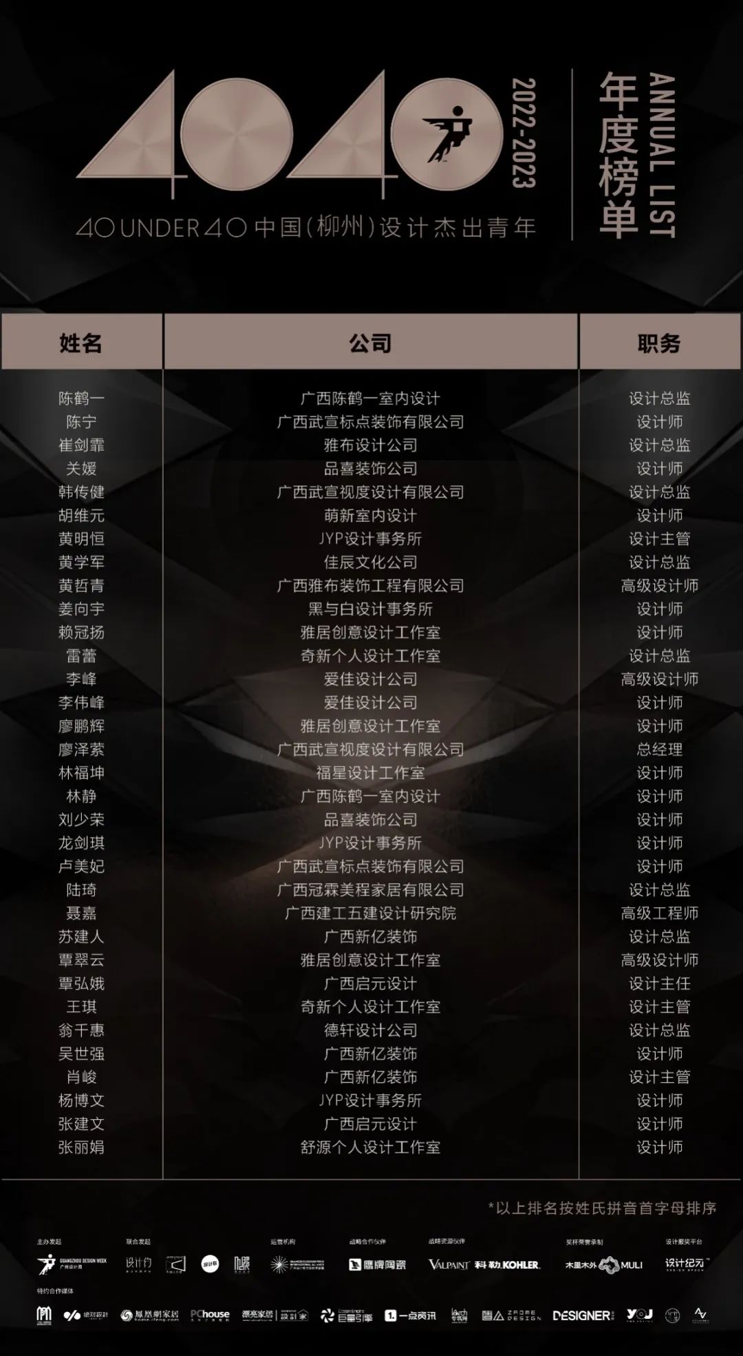 40 UNDER 40 | 再續(xù)輝煌！城市榜LIST·4重磅揭曉！(圖37)