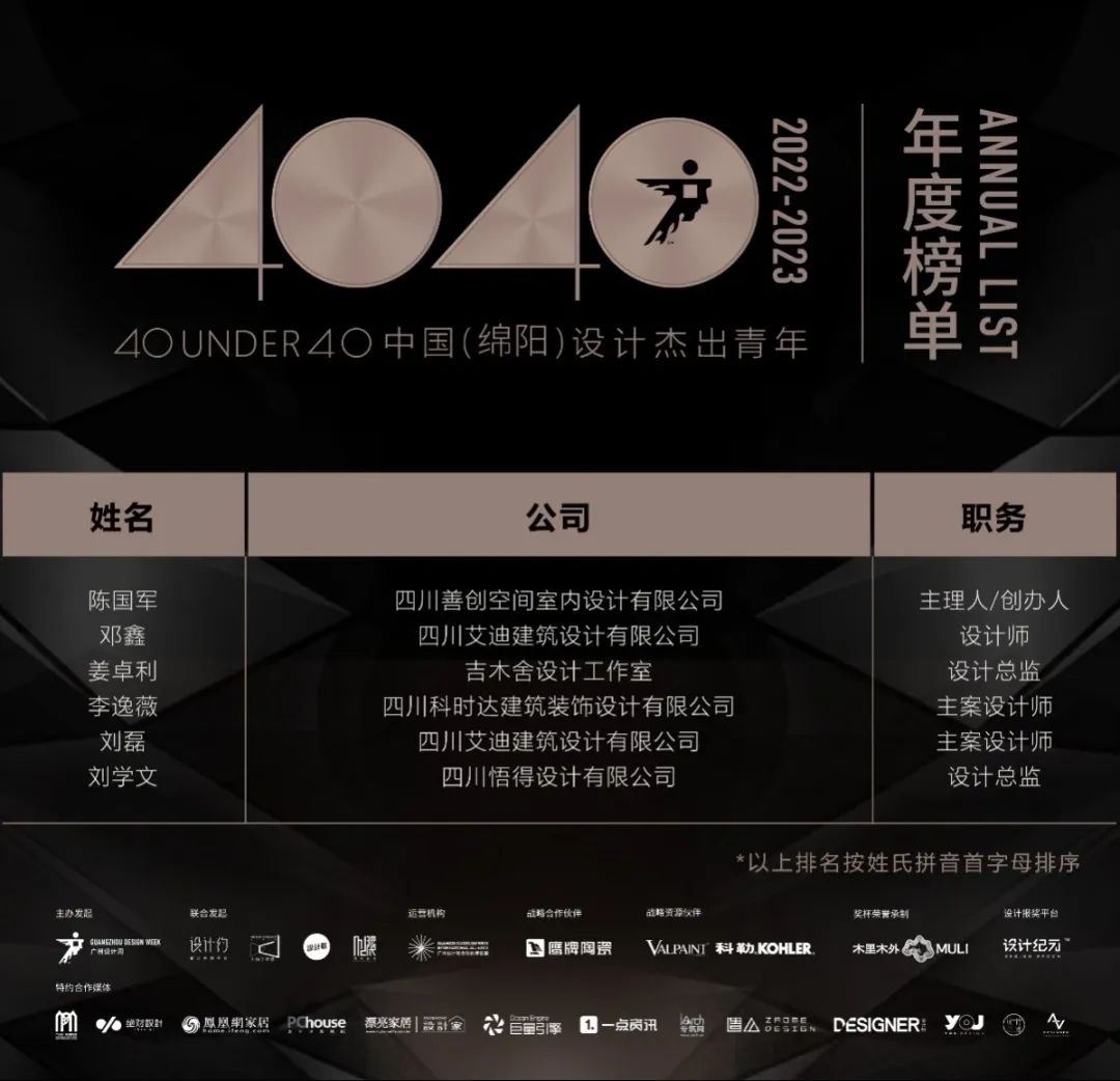 40 UNDER 40 | 再續(xù)輝煌！城市榜LIST·4重磅揭曉！(圖43)
