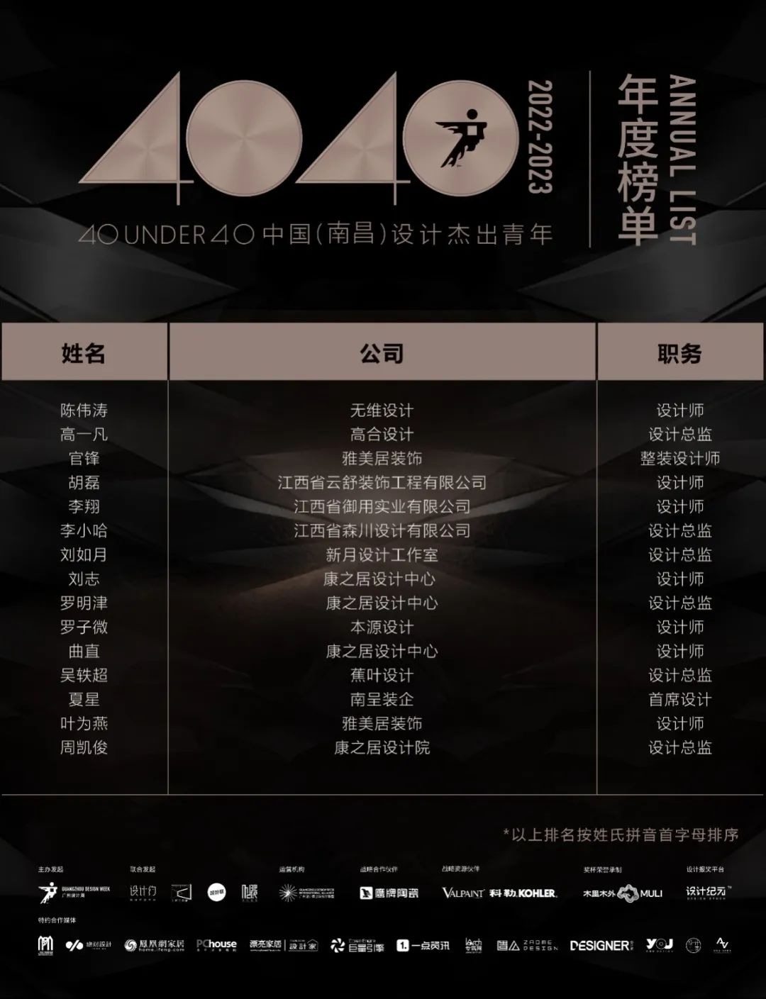 40 UNDER 40 | 再續(xù)輝煌！城市榜LIST·4重磅揭曉！(圖45)