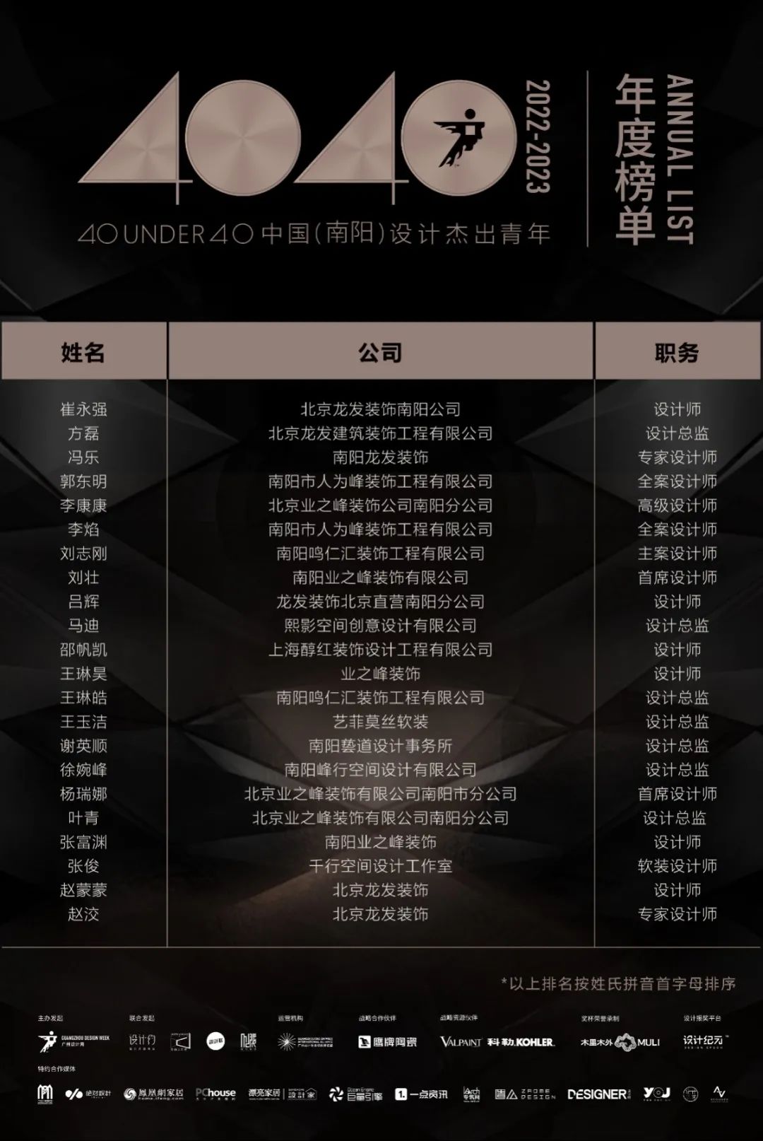 40 UNDER 40 | 再續(xù)輝煌！城市榜LIST·4重磅揭曉！(圖49)