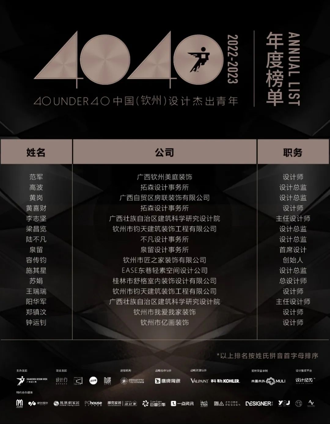 40 UNDER 40 | 再續(xù)輝煌！城市榜LIST·4重磅揭曉！(圖51)