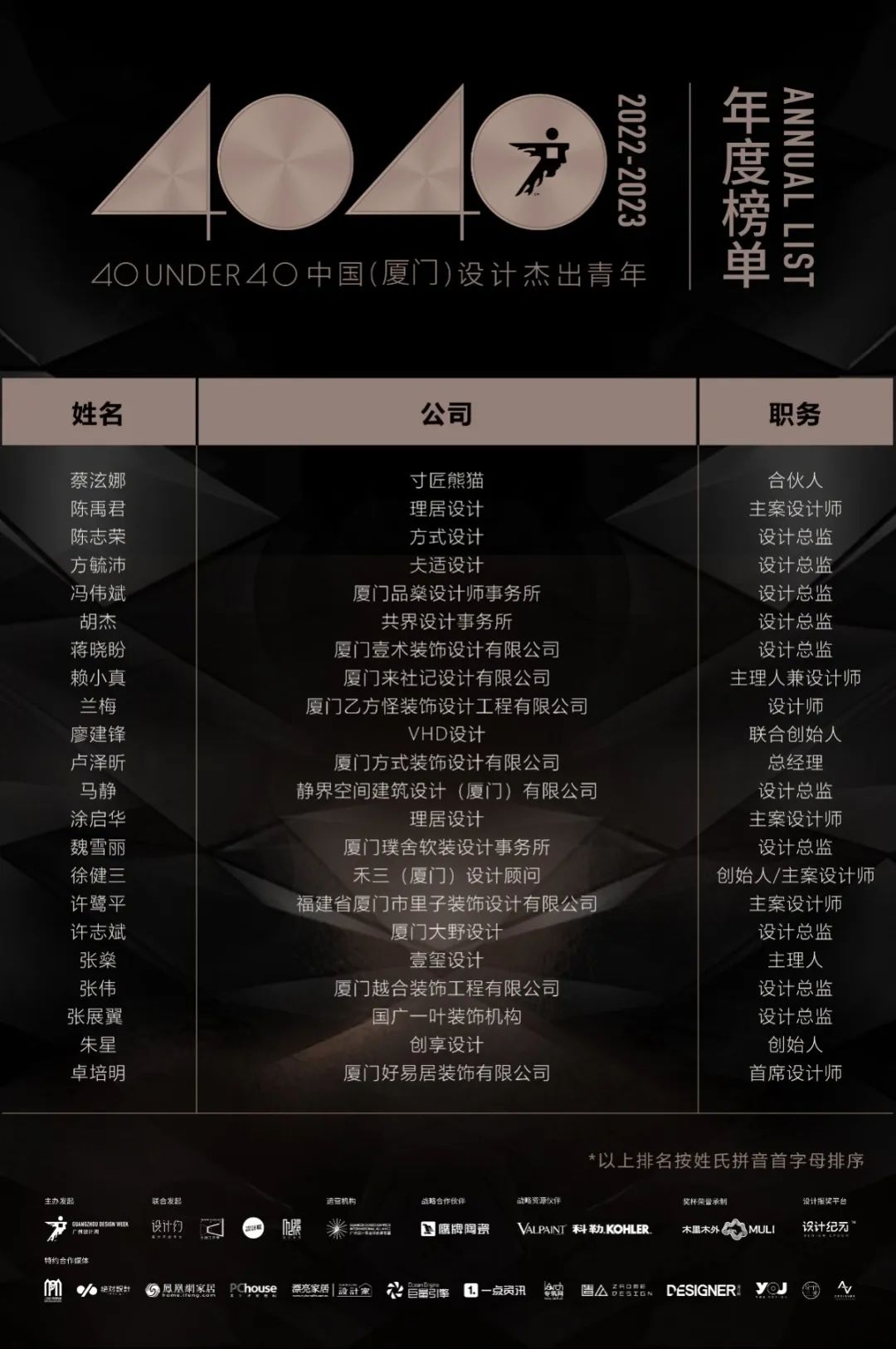 40 UNDER 40 | 再續(xù)輝煌！城市榜LIST·4重磅揭曉！(圖53)