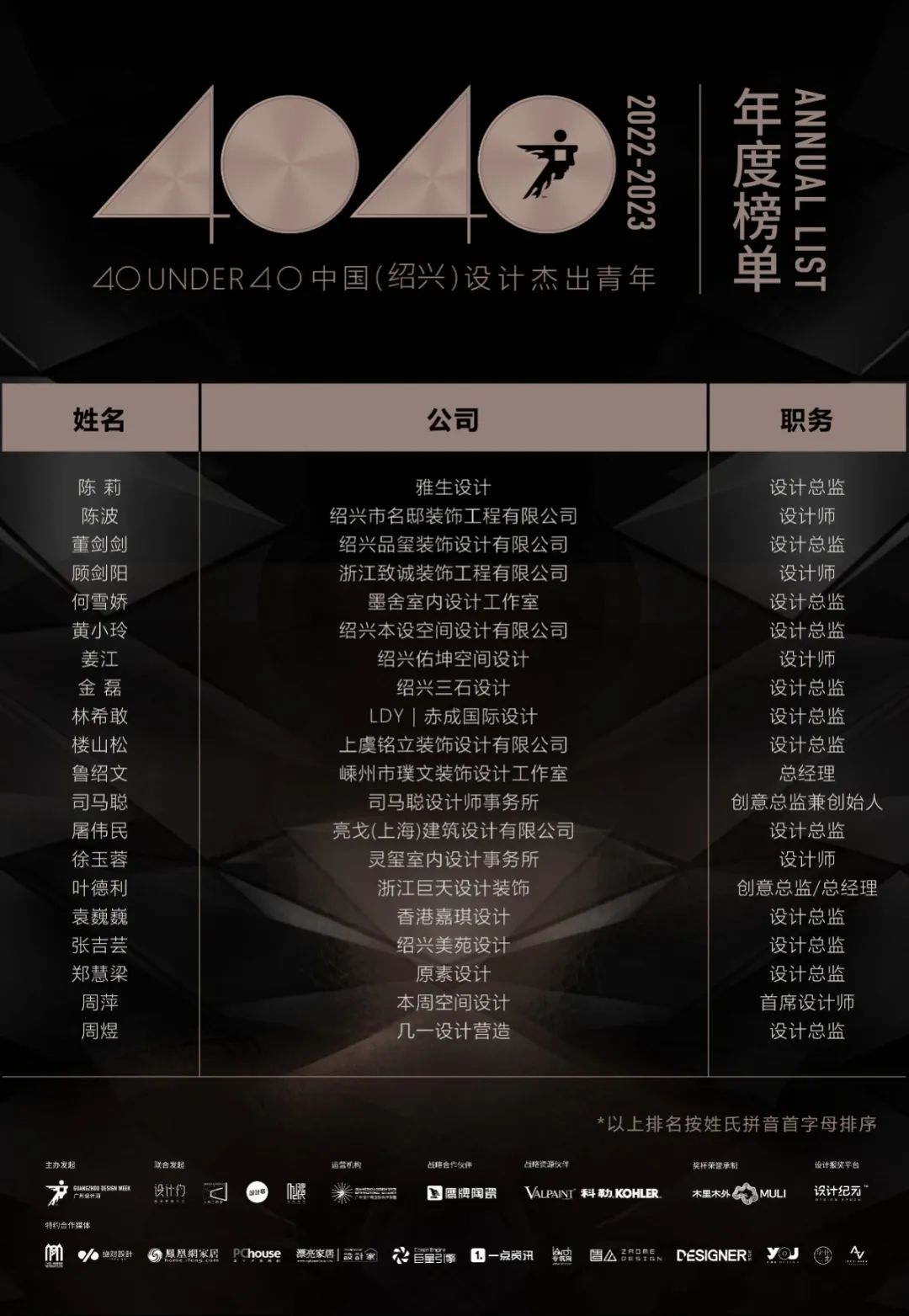 40 UNDER 40 | 再續(xù)輝煌！城市榜LIST·4重磅揭曉！(圖55)