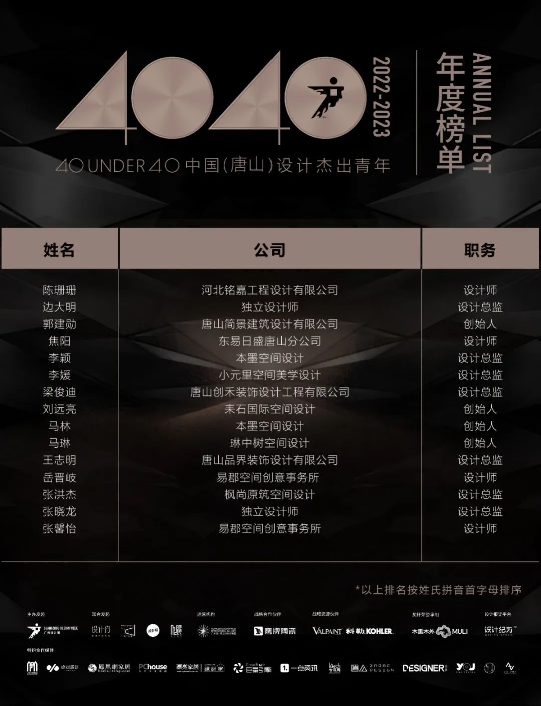 40 UNDER 40 | 再續(xù)輝煌！城市榜LIST·4重磅揭曉！(圖59)