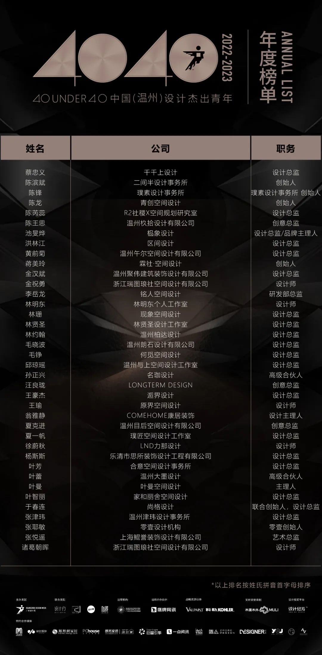 40 UNDER 40 | 再續(xù)輝煌！城市榜LIST·4重磅揭曉！(圖61)