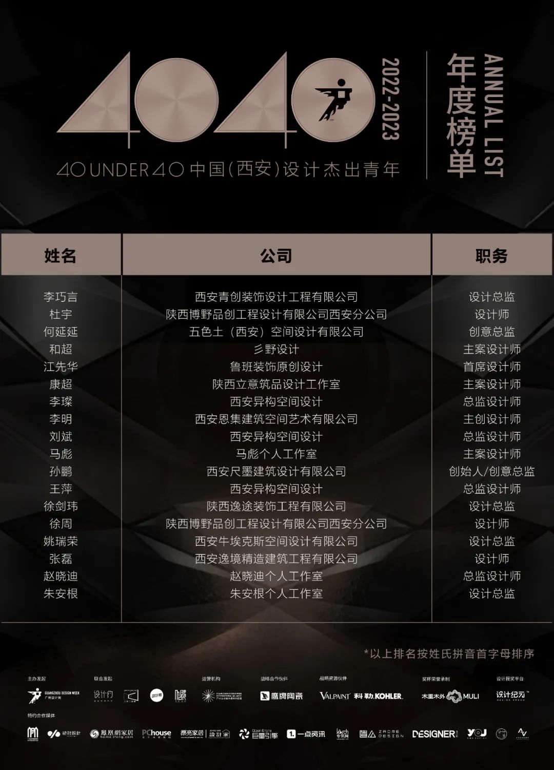 40 UNDER 40 | 再續(xù)輝煌！城市榜LIST·4重磅揭曉！(圖65)