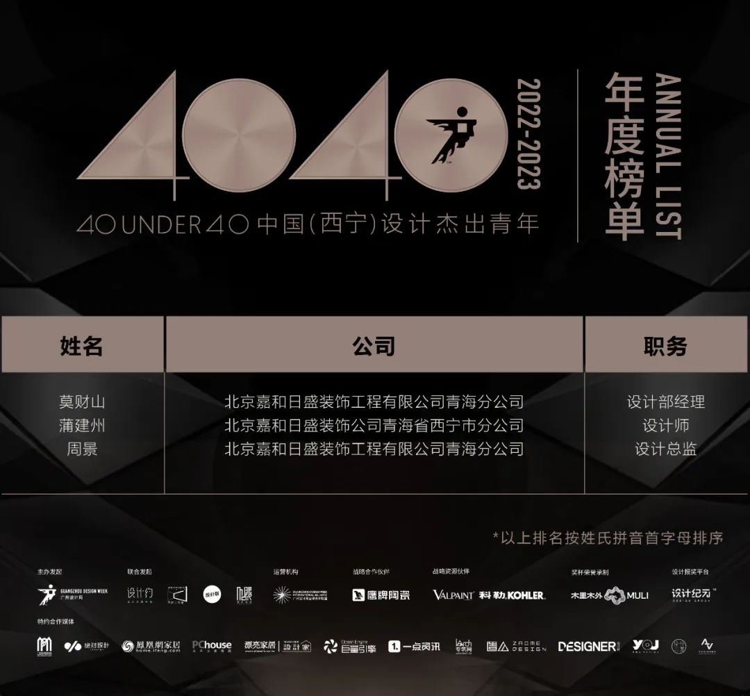 40 UNDER 40 | 再續(xù)輝煌！城市榜LIST·4重磅揭曉！(圖67)