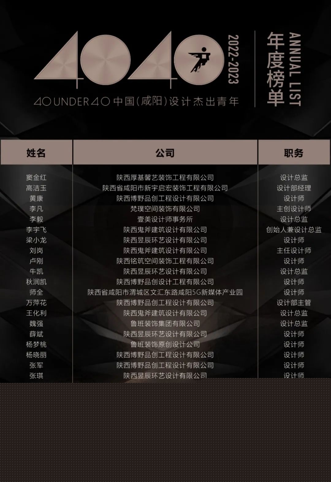 40 UNDER 40 | 再續(xù)輝煌！城市榜LIST·4重磅揭曉！(圖69)