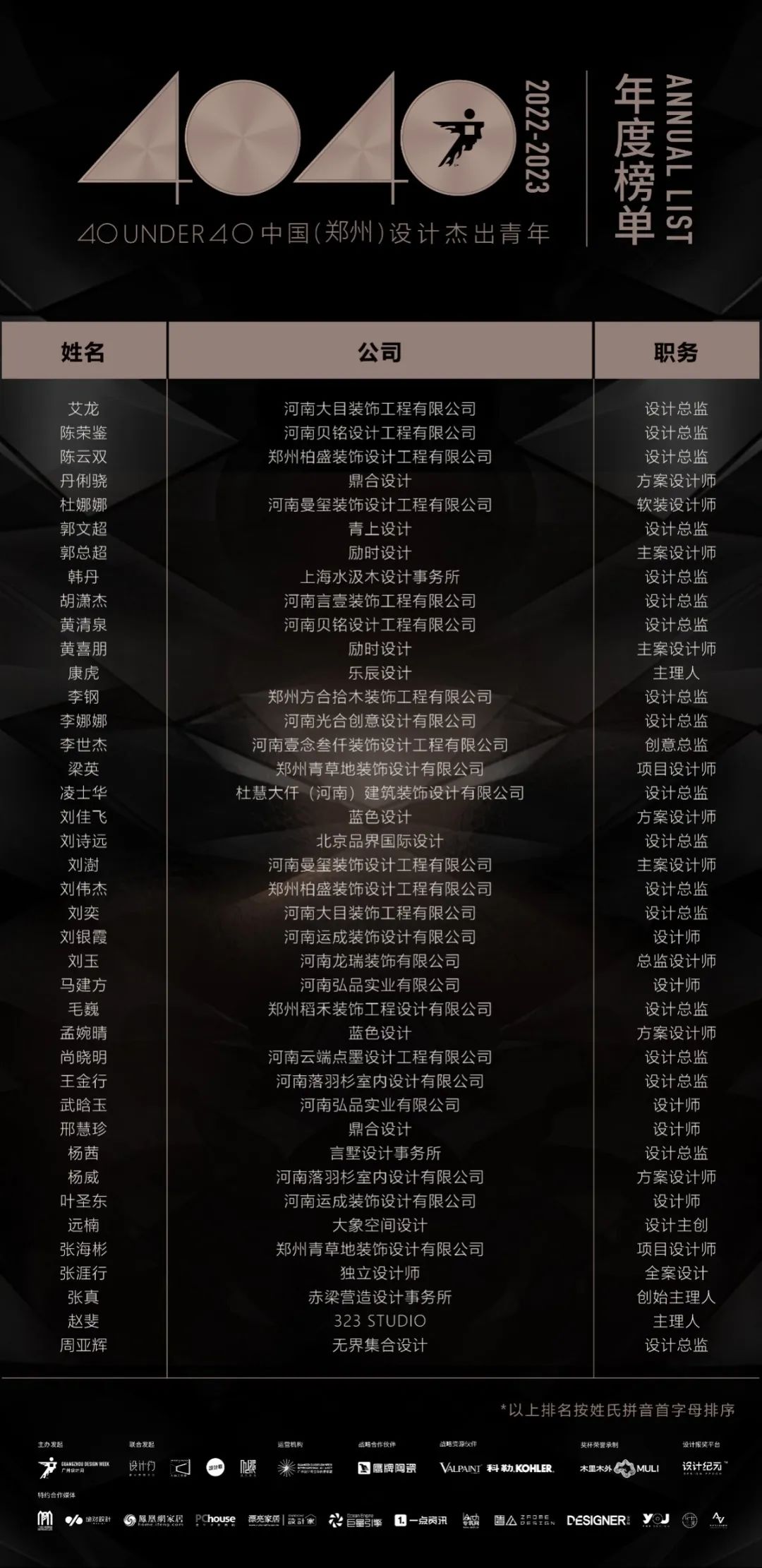 40 UNDER 40 | 再續(xù)輝煌！城市榜LIST·4重磅揭曉！(圖75)