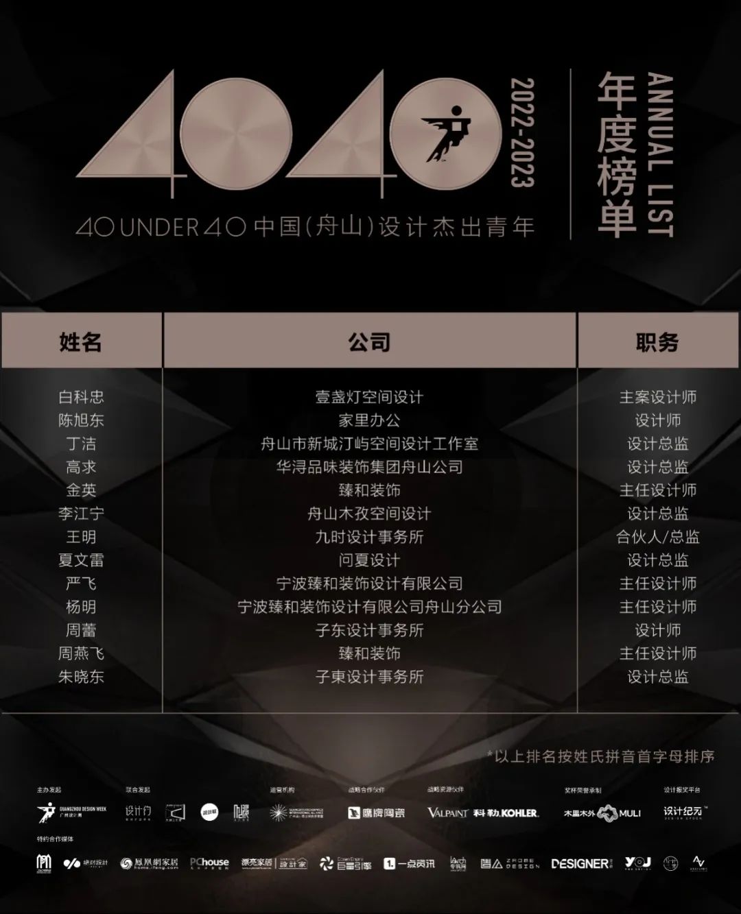 40 UNDER 40 | 再續(xù)輝煌！城市榜LIST·4重磅揭曉！(圖77)