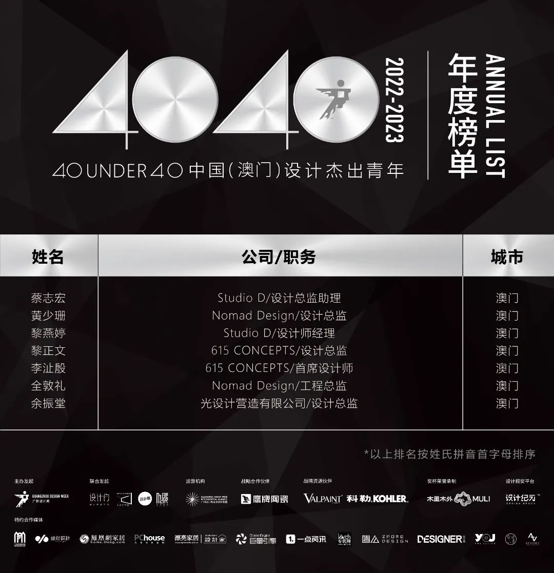 40 UNDER 40 | 省區(qū)榜List·1榮譽揭曉！精英齊聚再續(xù)輝煌！(圖7)