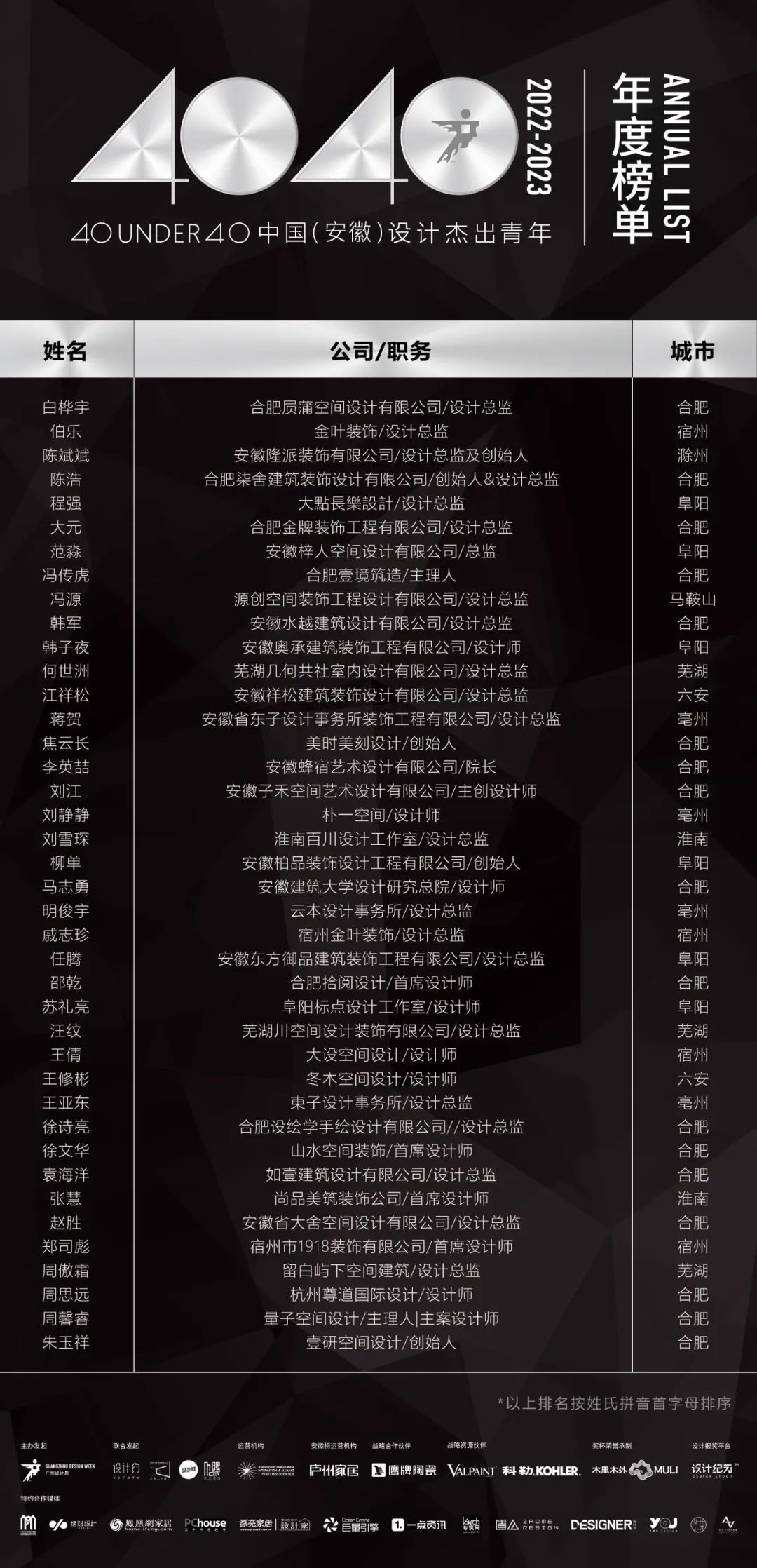 40 UNDER 40 | 省區(qū)榜List·1榮譽揭曉！精英齊聚再續(xù)輝煌！(圖4)